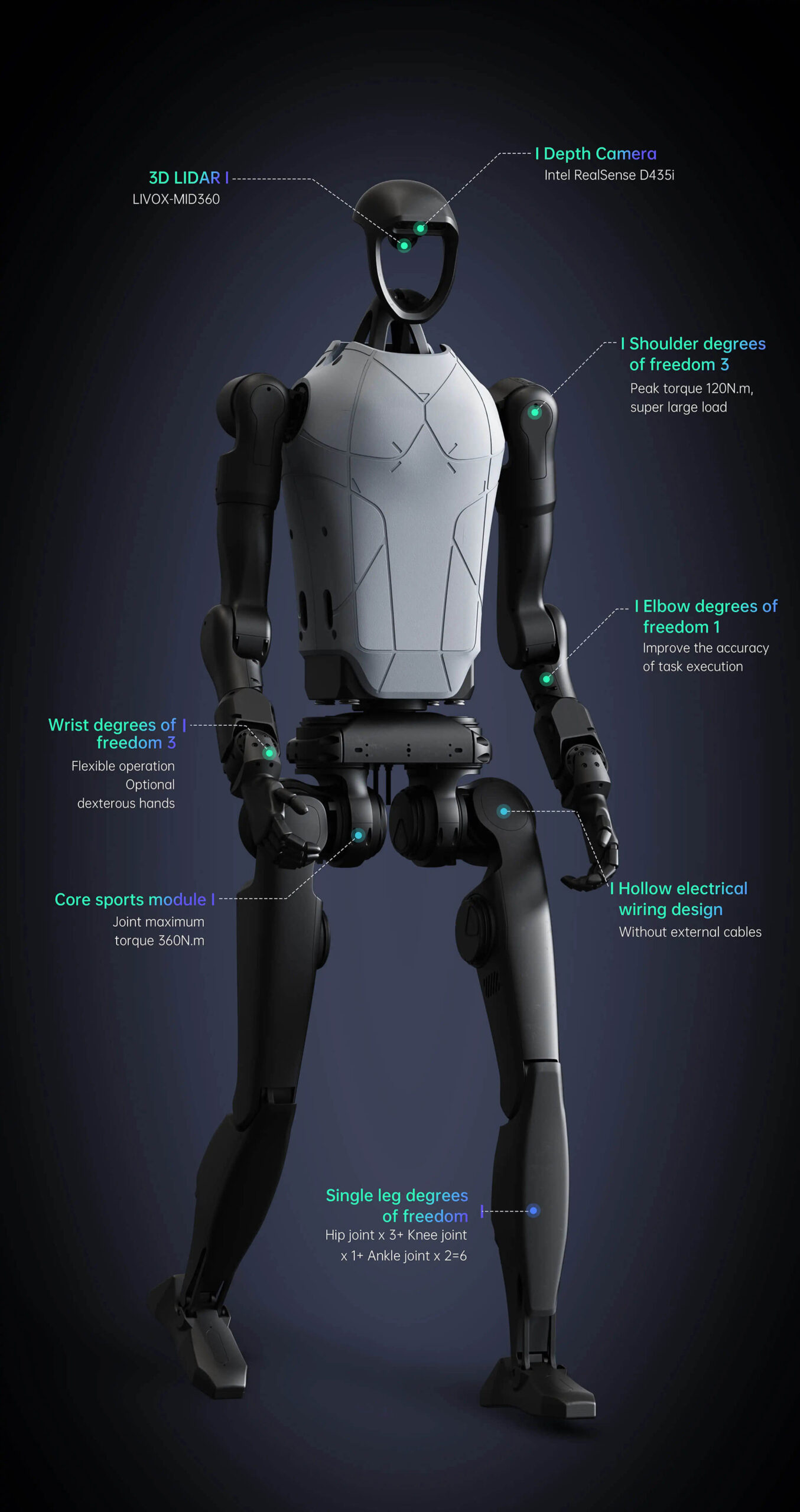 Technical parameter details of Unitree H2 humanoid robot