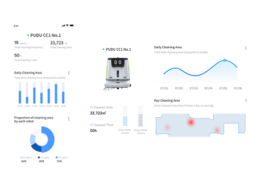 Multi-mode floor cleaning robot with smart navigation
