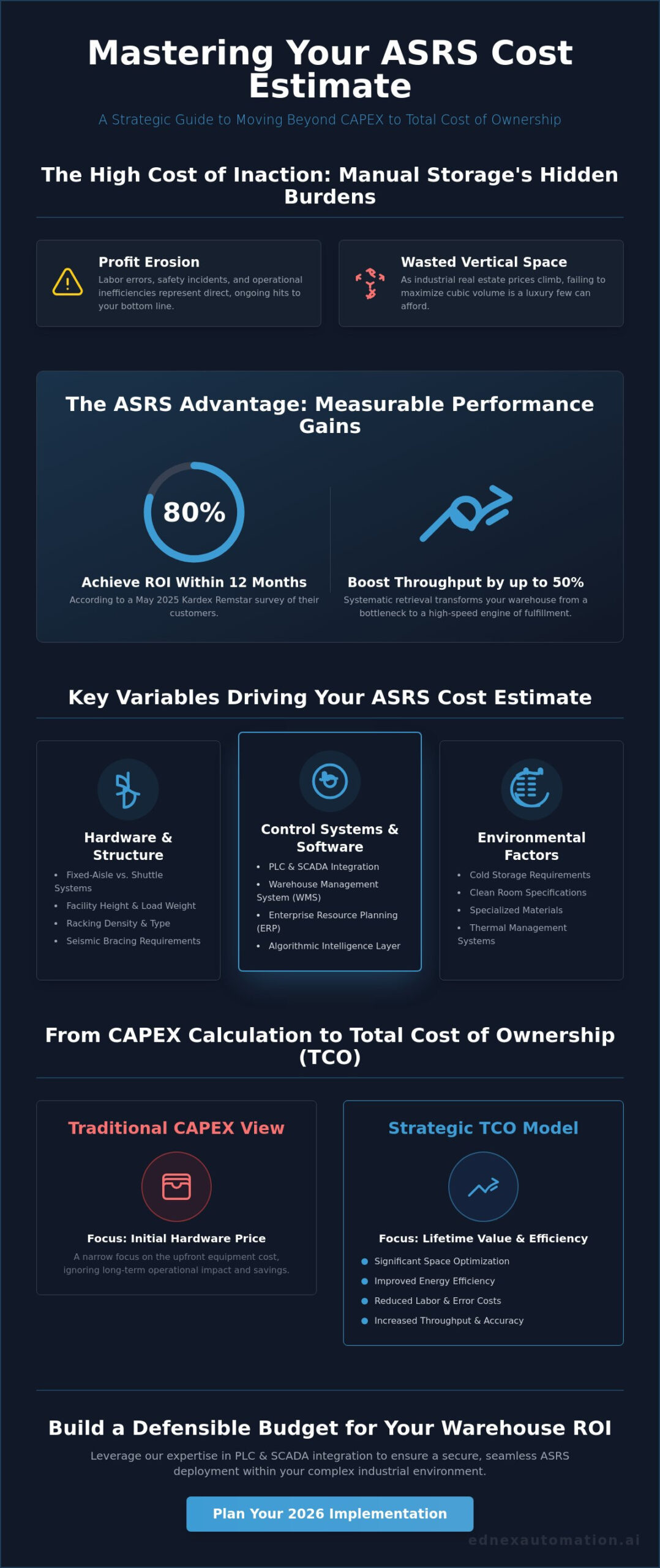ASRS Cost Estimate: A Strategic Guide to Warehouse Automation Investment in 2026