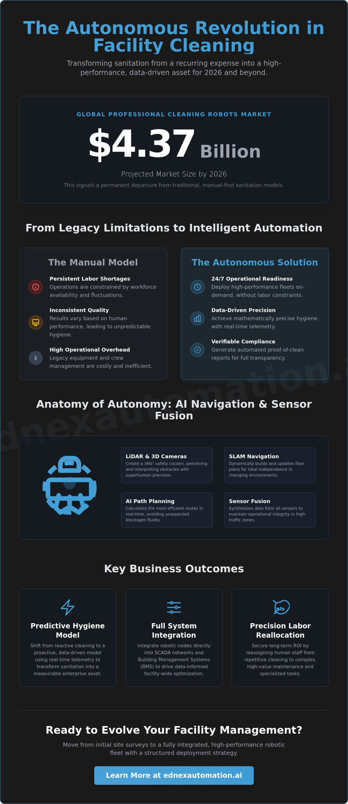 Autonomous Cleaning Robots: The Definitive 2026 Guide to Industrial Hygiene Automation