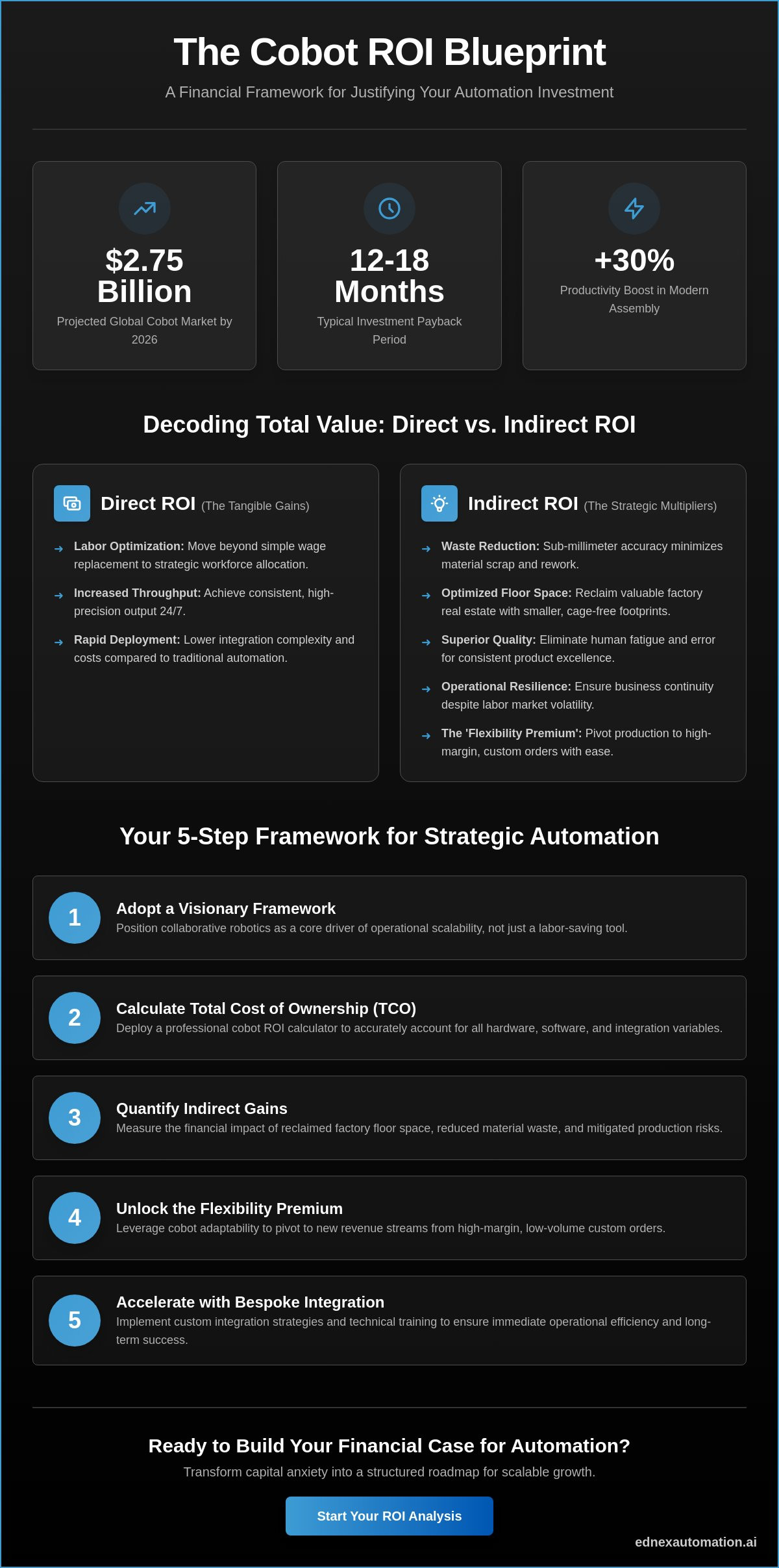 Cobot ROI Calculator: A Strategic Framework for Automation Investment