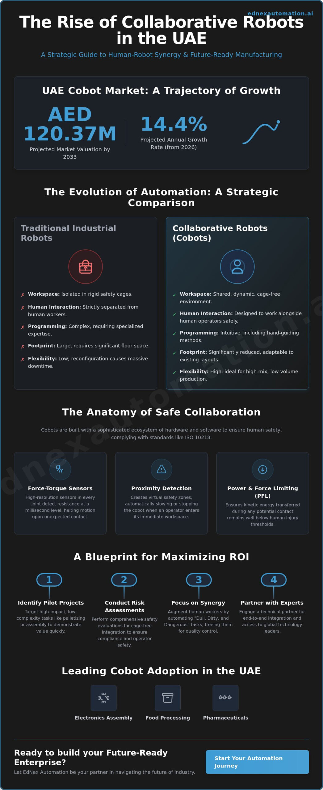 Collaborative Robots in the UAE: A Strategic Guide to Industry 4.0 in 2026