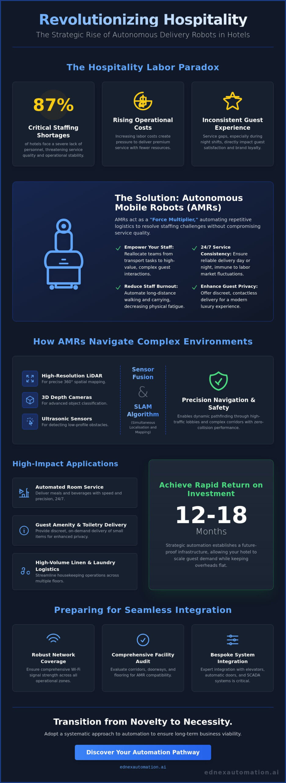 Delivery Robots for Hotels: A Strategic Guide to Hospitality Automation in 2026