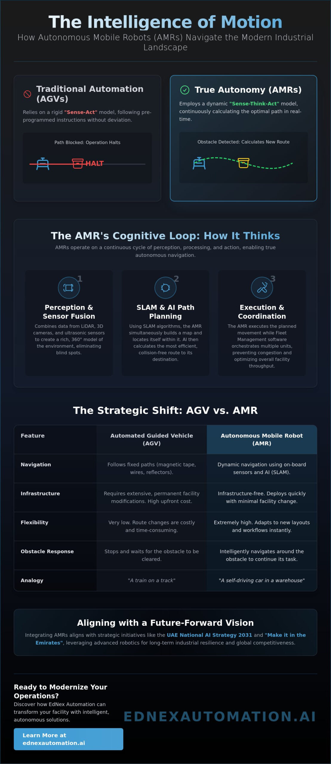 How Do AMRs Work? Navigation and Intelligence Decoded