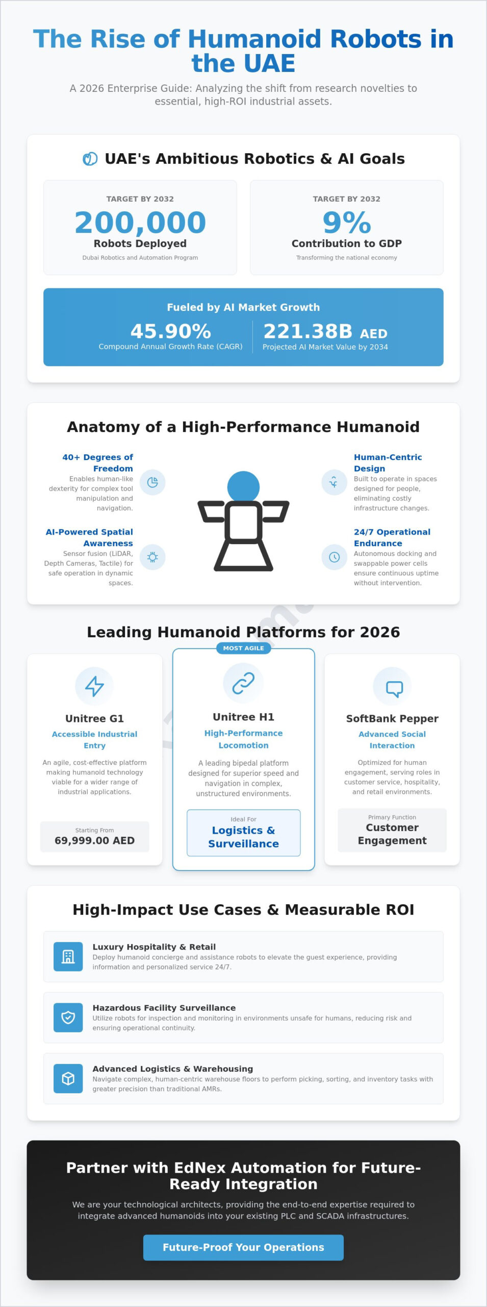 Humanoid Robots for Sale UAE: The 2026 Strategic Enterprise Guide