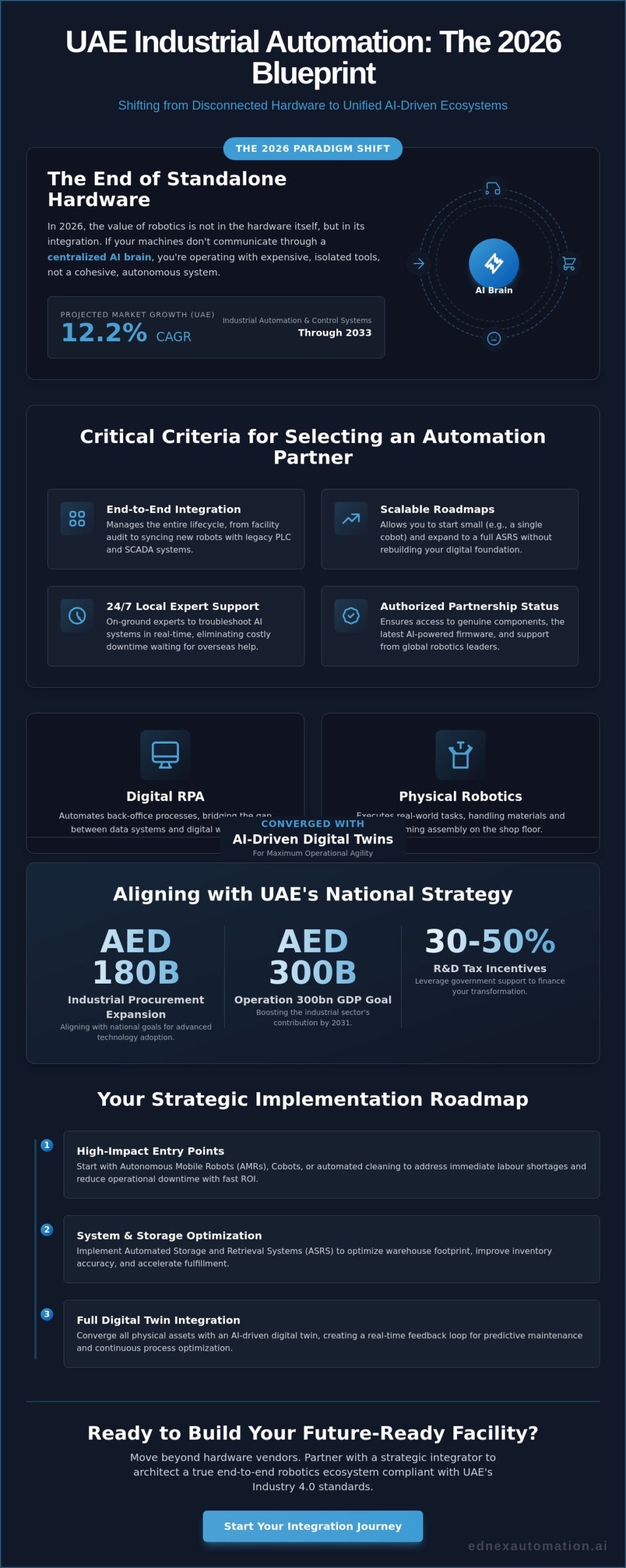 Industrial Automation Companies in UAE: The 2026 Strategic Partner Guide