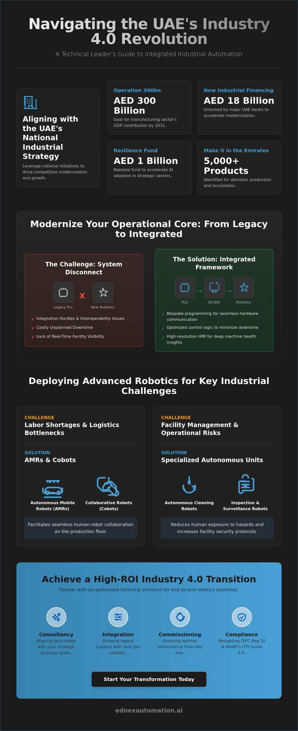 Industrial Automation Solutions in the UAE: A Strategic Guide to Industry 4.0