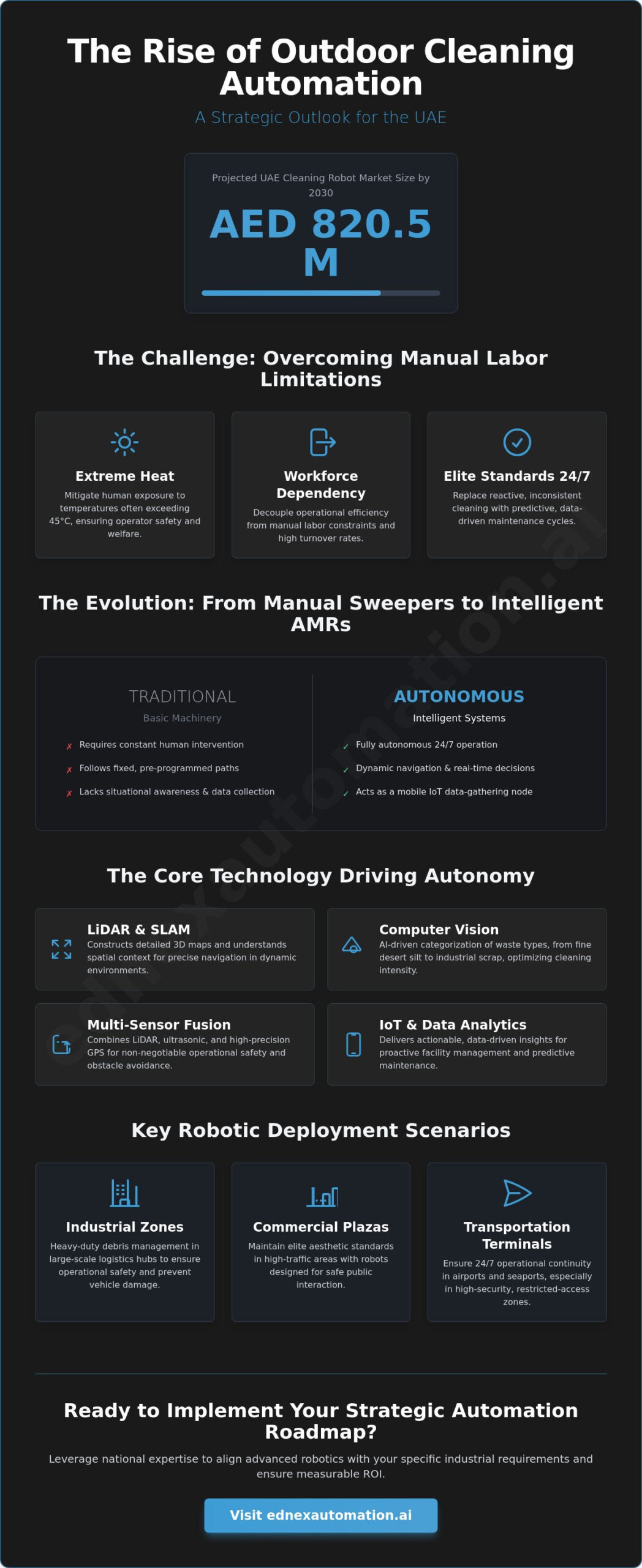 Outdoor Cleaning Automation: The 2026 Strategic Trend Analysis for UAE Industries