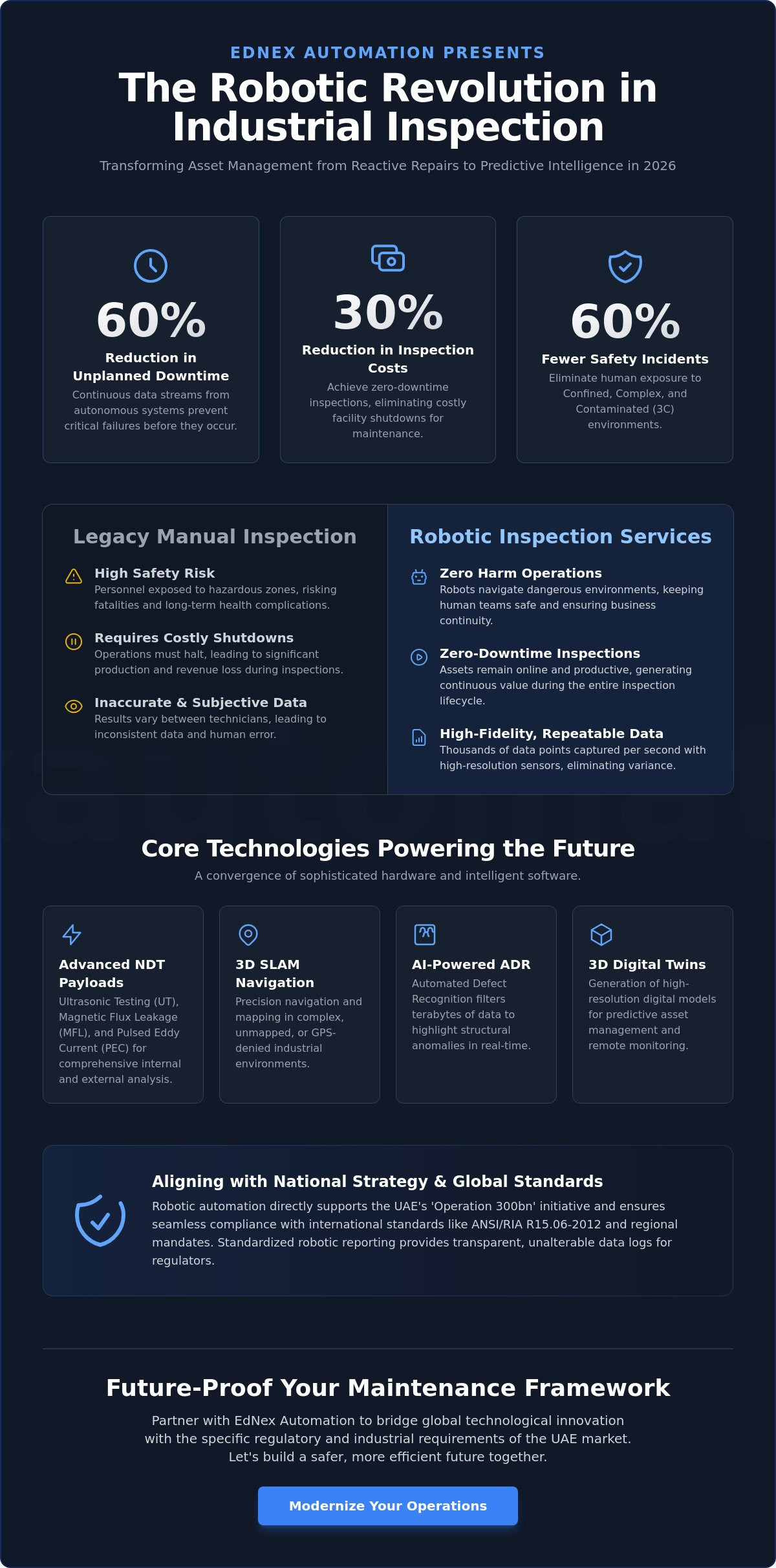 Robotic Inspection Services: A Strategic Guide to Industrial Asset Integrity in 2026