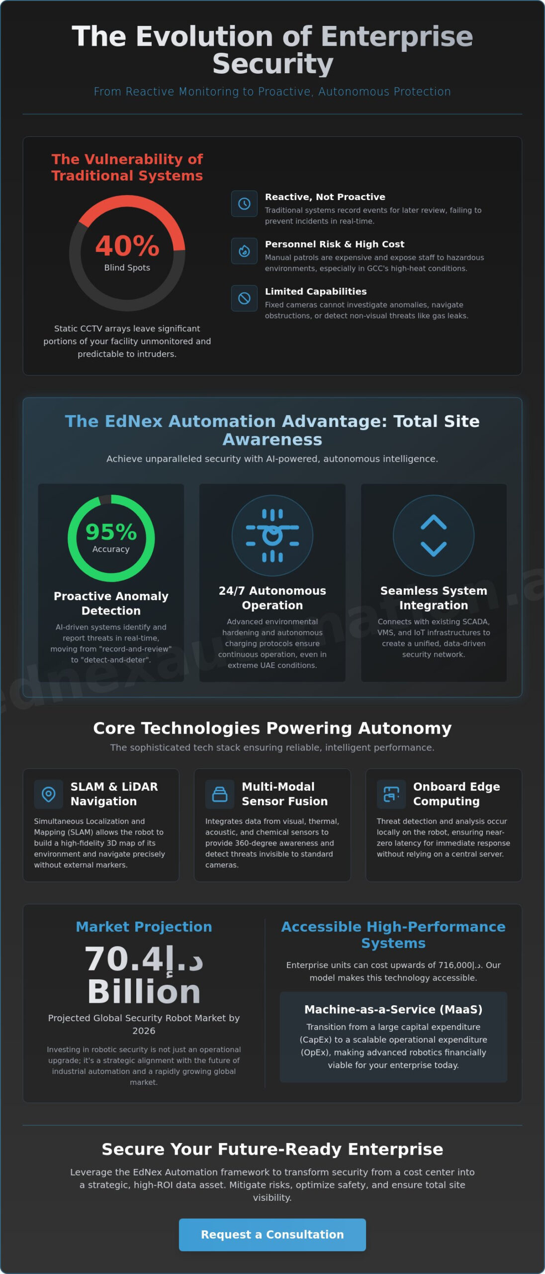 Robotic Surveillance Systems: A Strategic Enterprise Guide for 2026