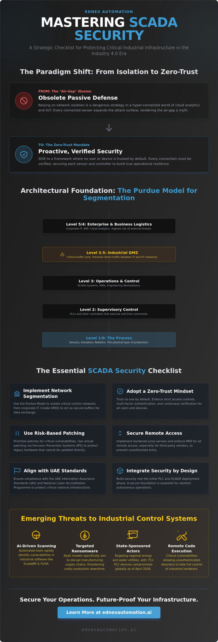 SCADA Security Best Practices: The 2026 Strategic Industrial Checklist