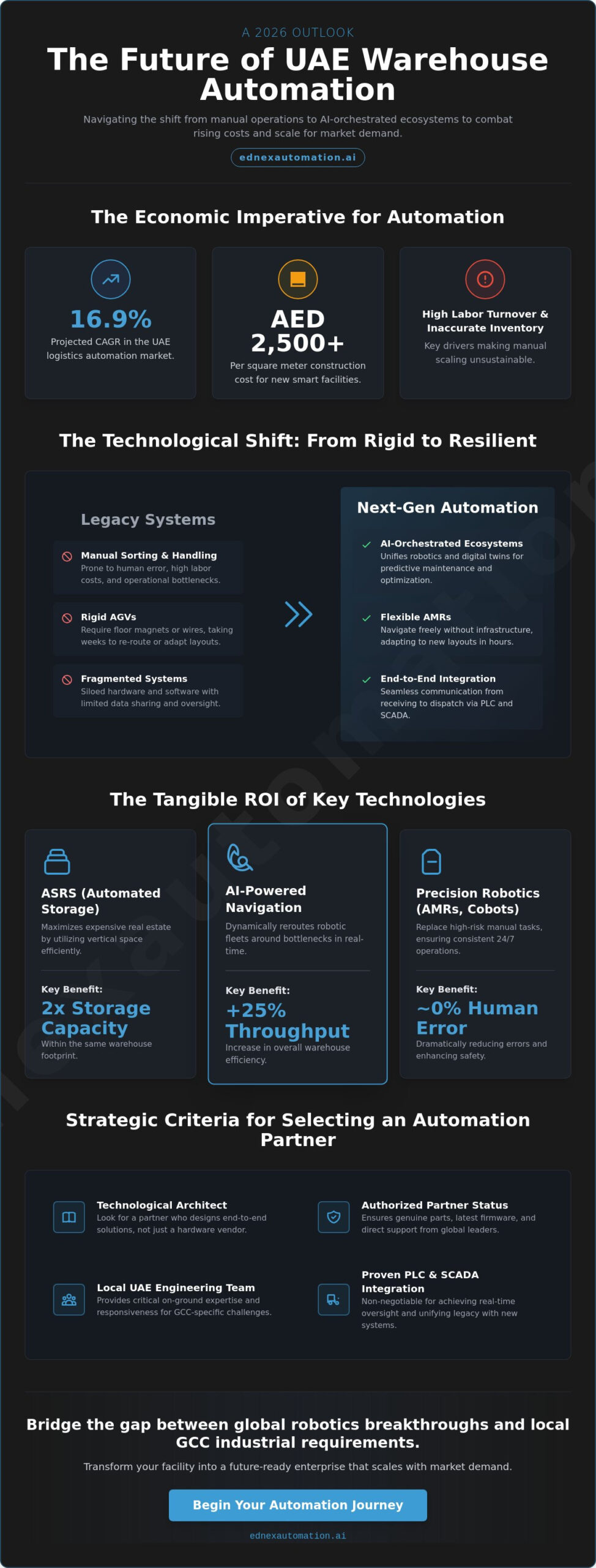 Top Warehouse Automation Companies in UAE: A Strategic 2026 Guide