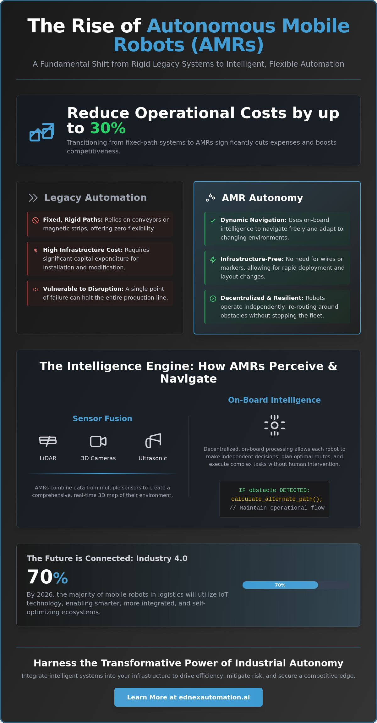 Autonomous Mobile Robots: The Definitive Guide to Industrial Autonomy in 2026