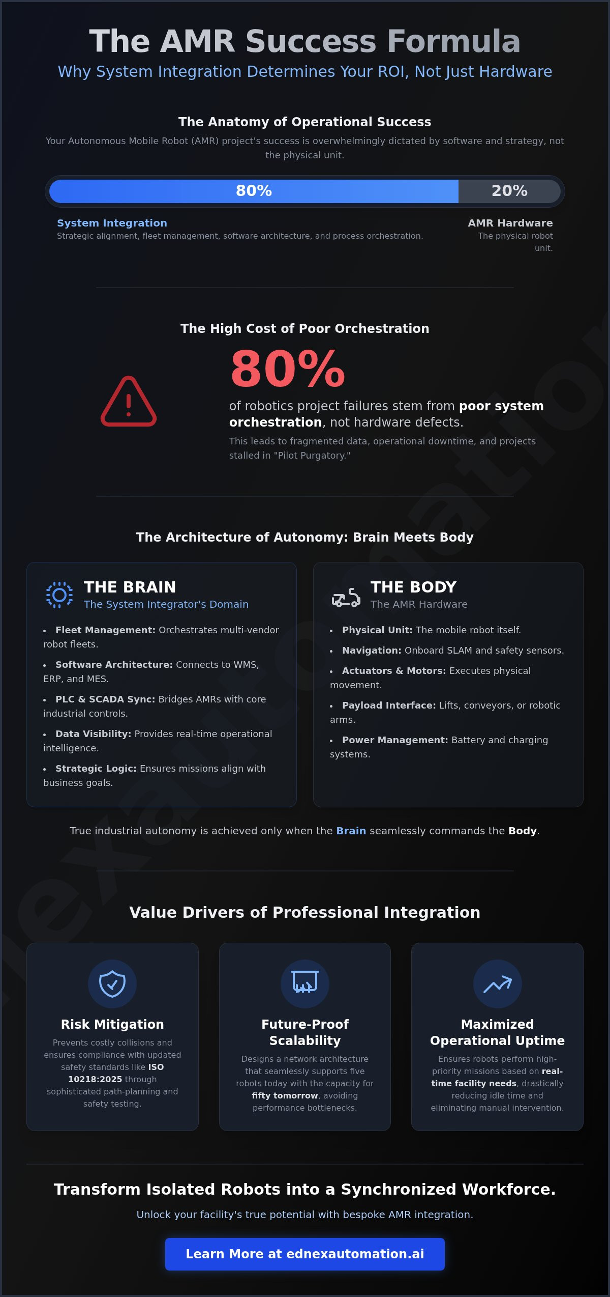 AMR System Integrators: A Strategic Selection Guide for 2026