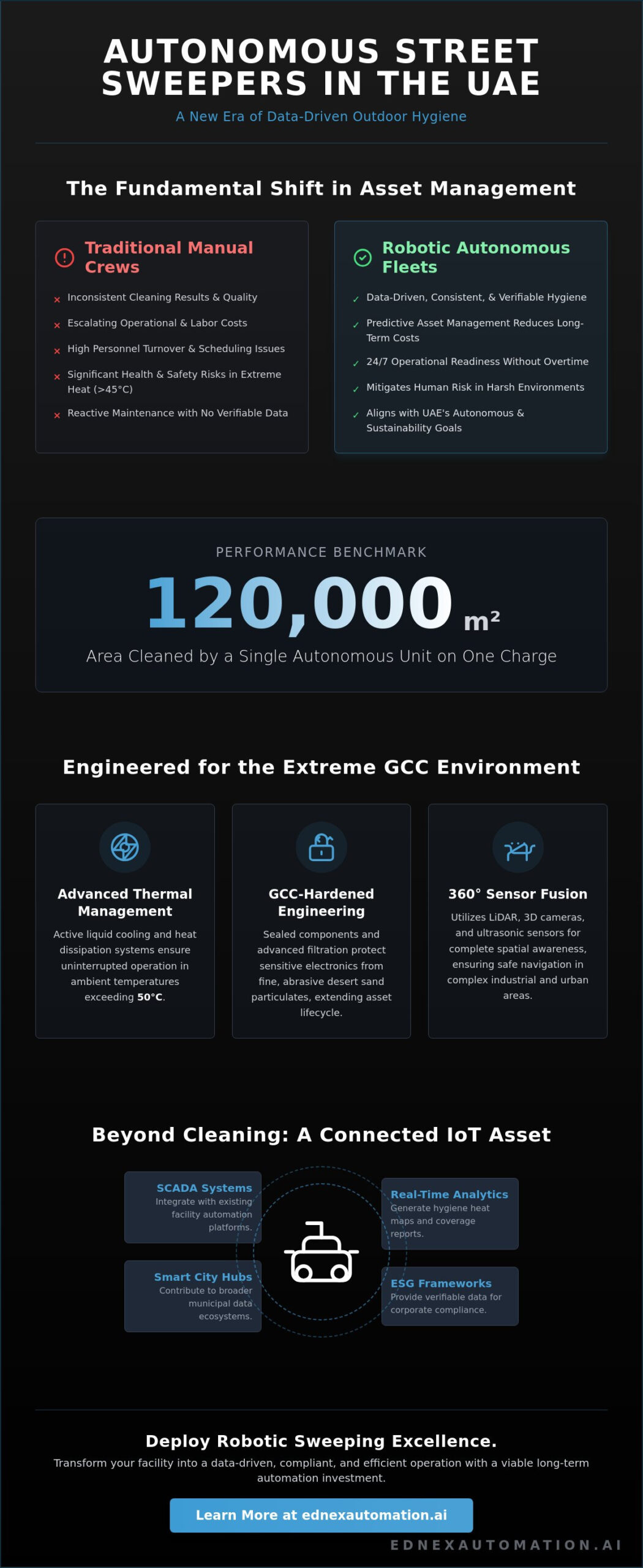 Robotic Street Sweeper UAE: The 2026 Strategic Guide to Autonomous Outdoor Hygiene
