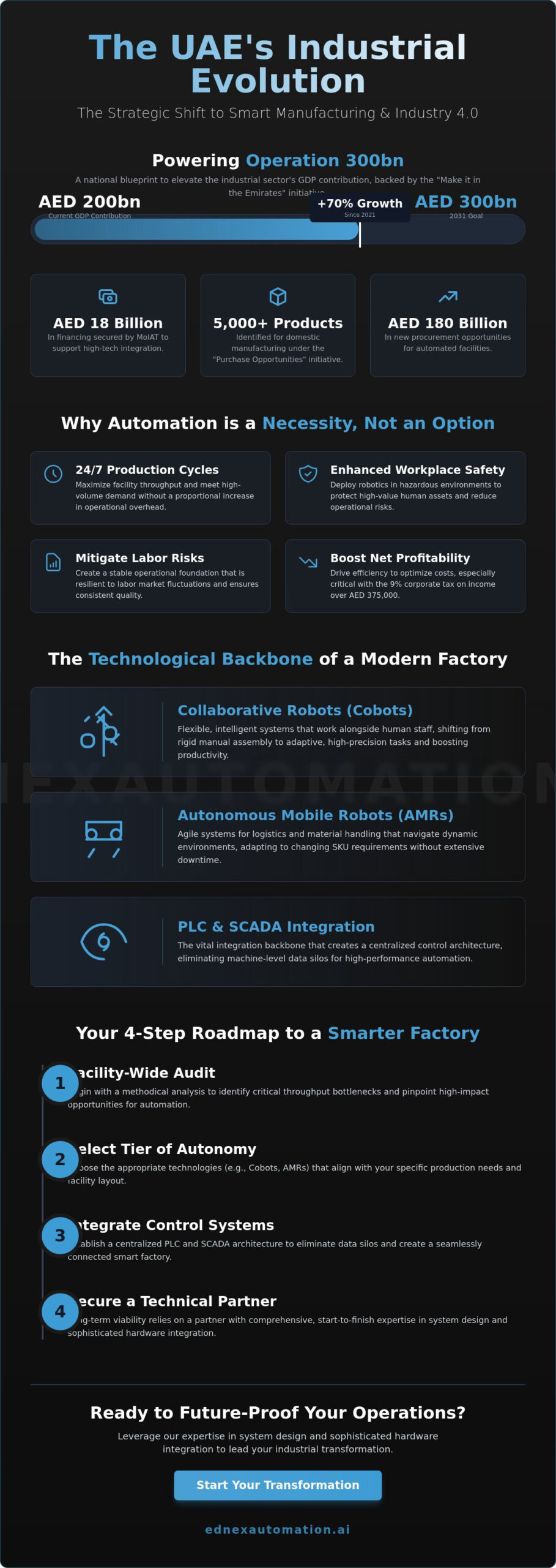 Strategic Manufacturing Automation in the UAE: The 2026 Industrial Transformation Guide
