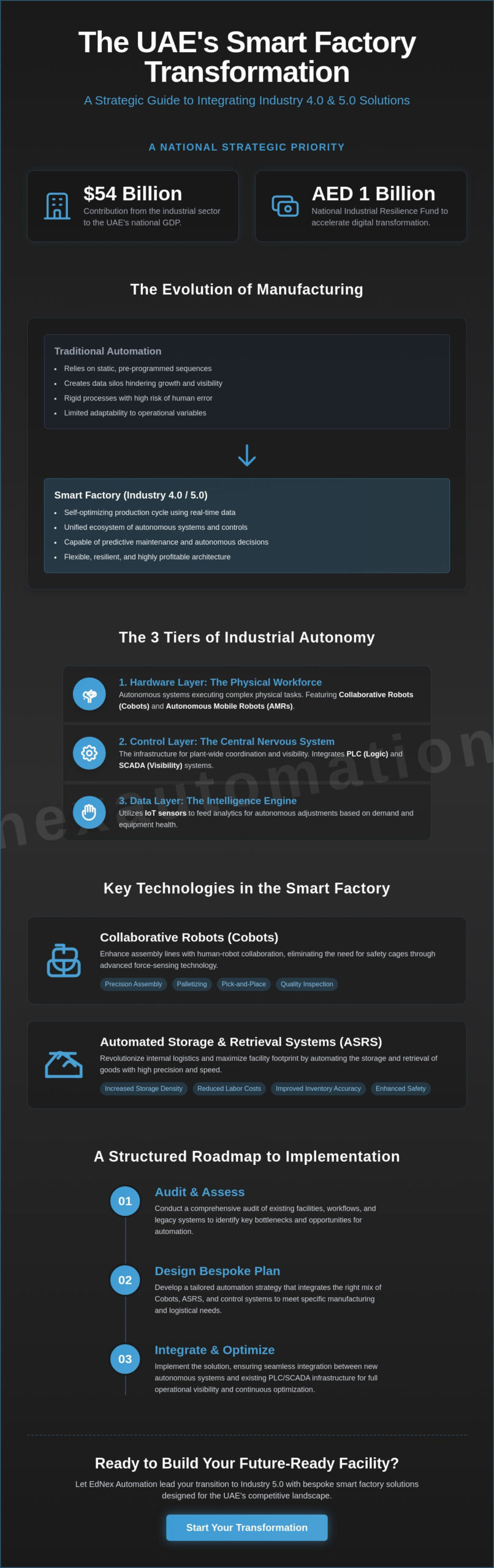 Smart Factory Solutions UAE: The 2026 Guide to Industrial Automation