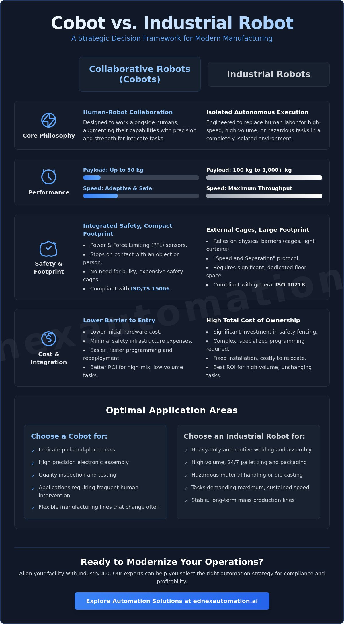 Cobot vs Industrial Robot: A Strategic Comparison for UAE Manufacturing