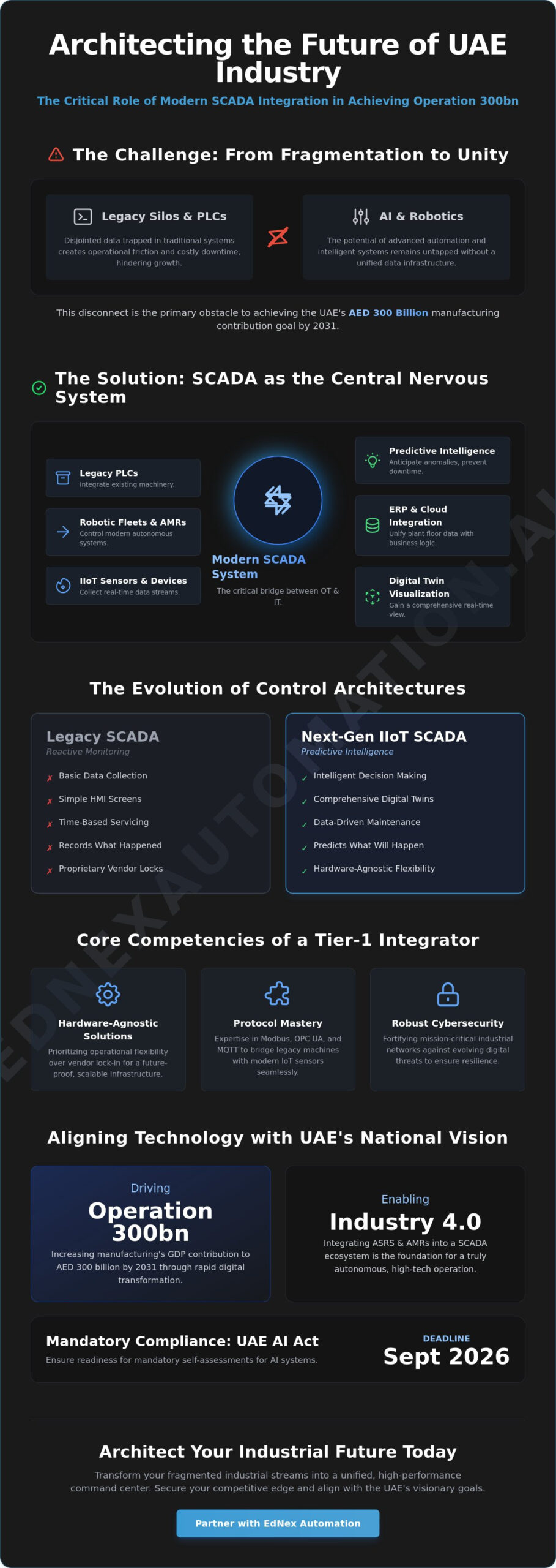 SCADA System Integrators in the UAE: Engineering Industry 4.0 Success