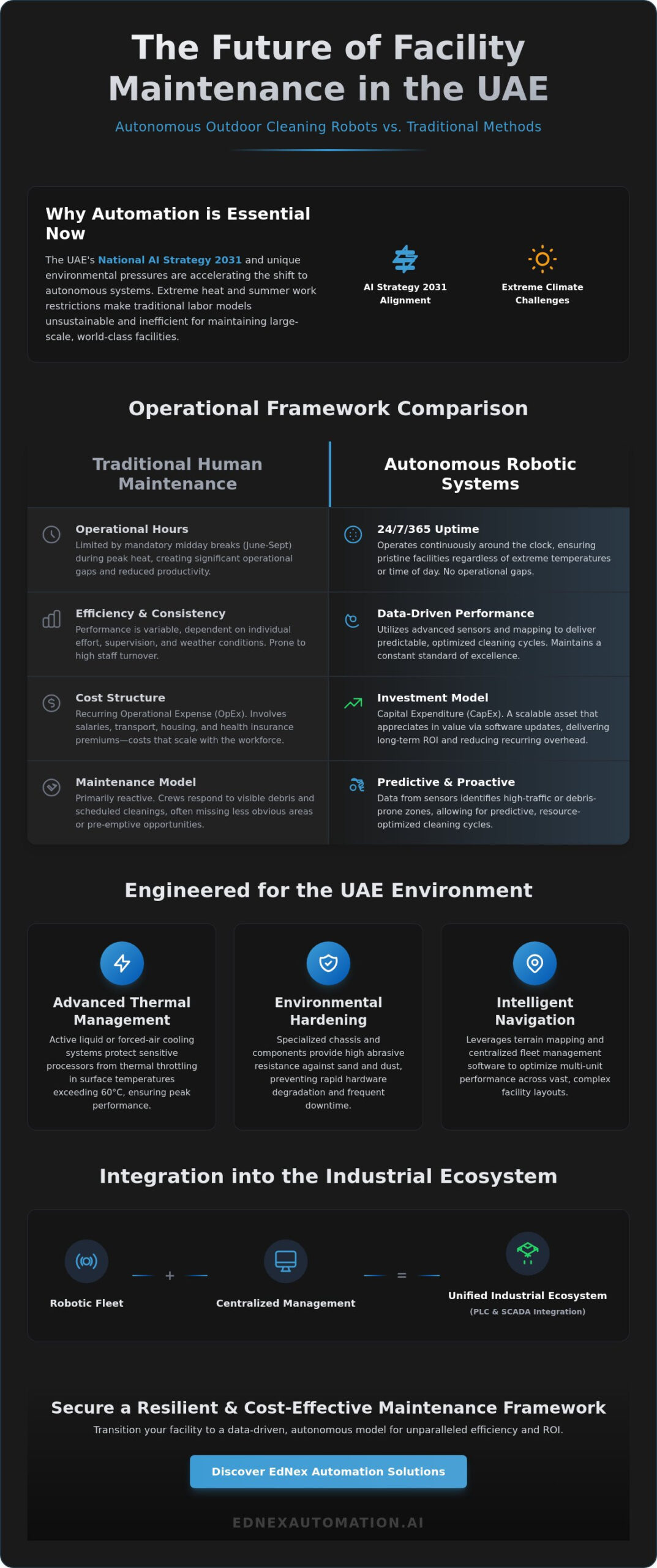 Outdoor Cleaning Robots in the UAE: The 2026 Strategic Guide to Urban Automation