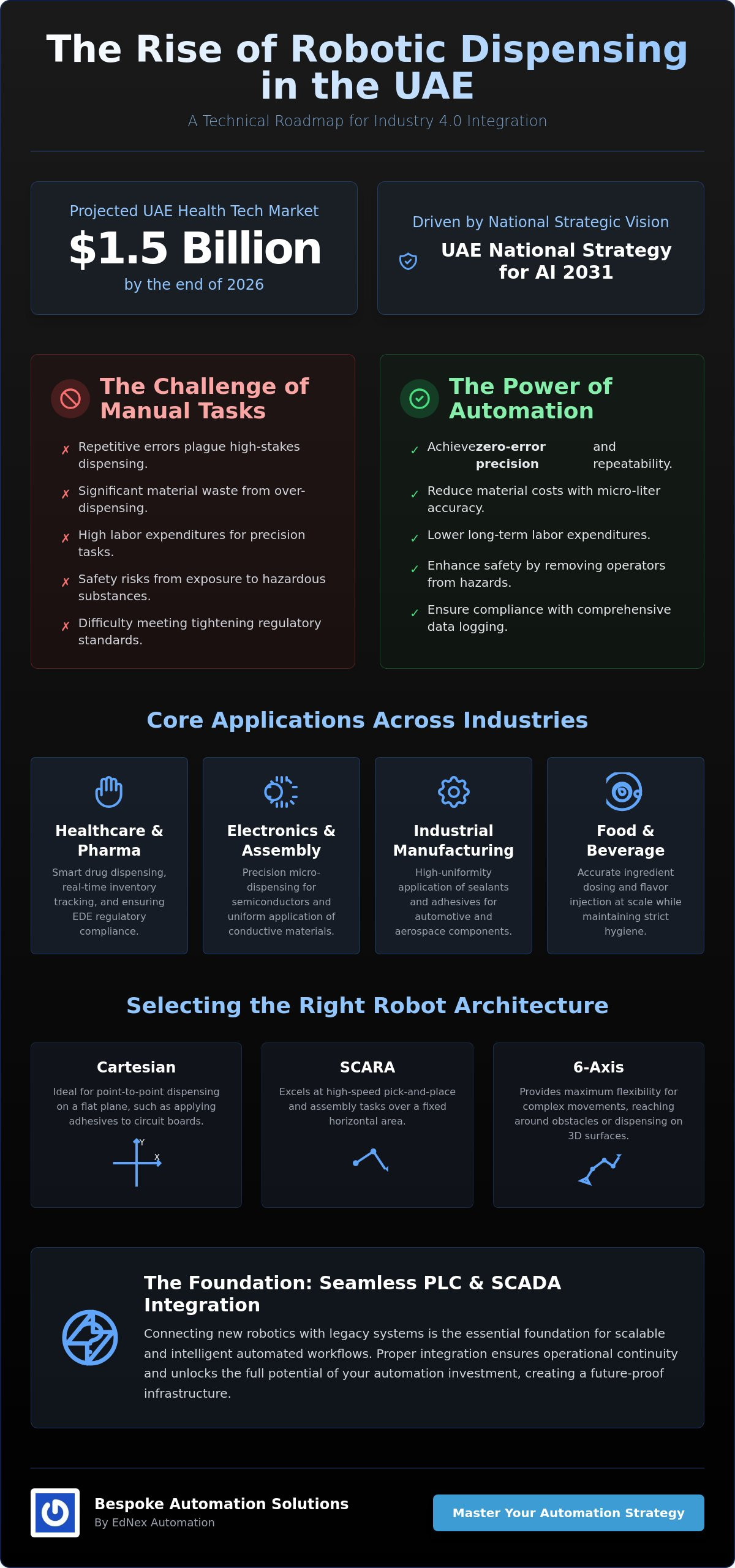 Robotic Dispensing Systems in the UAE: A 2026 Guide to Precision Automation