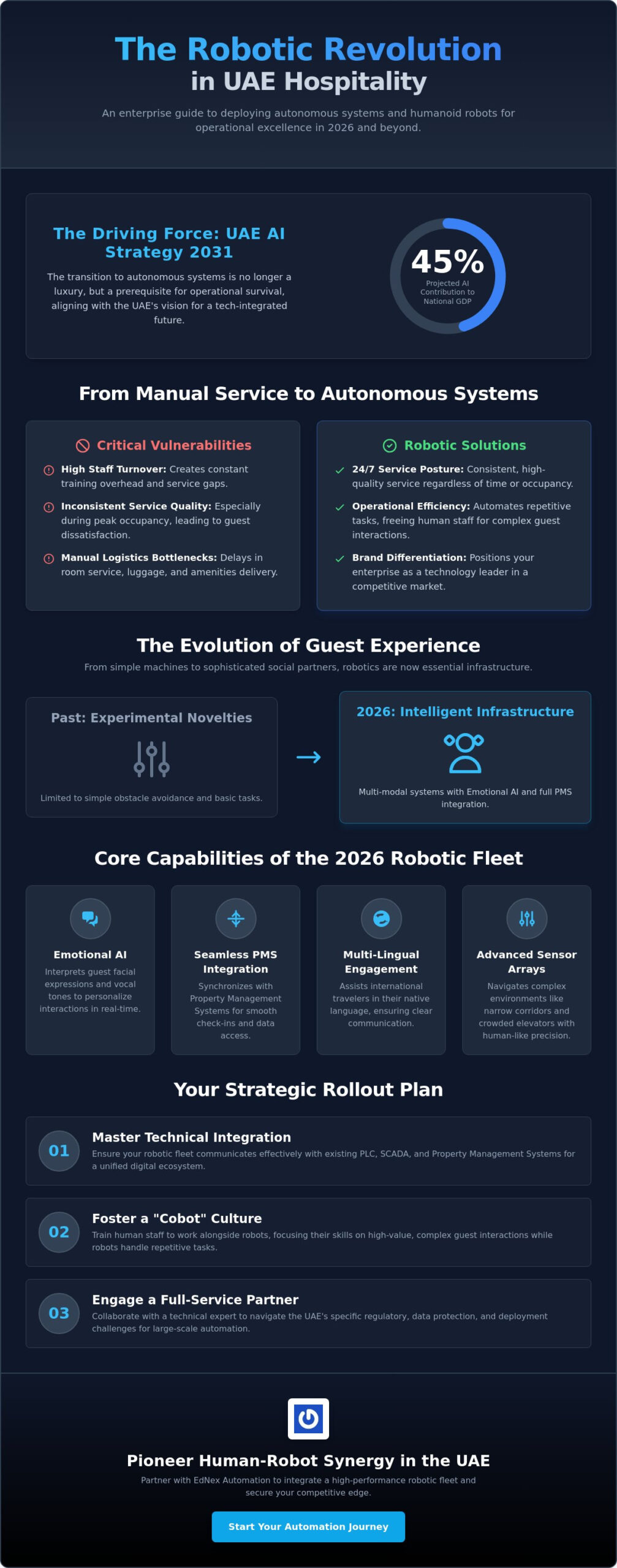 Delivery Robots for Hotels in the UAE: The 2026 Strategic Integration Guide