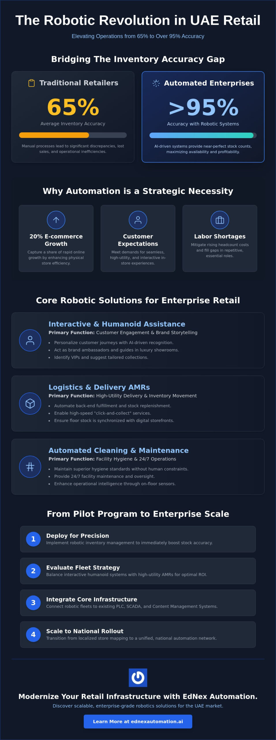 Service Robots for Retail UAE: The 2026 Strategic Enterprise Guide