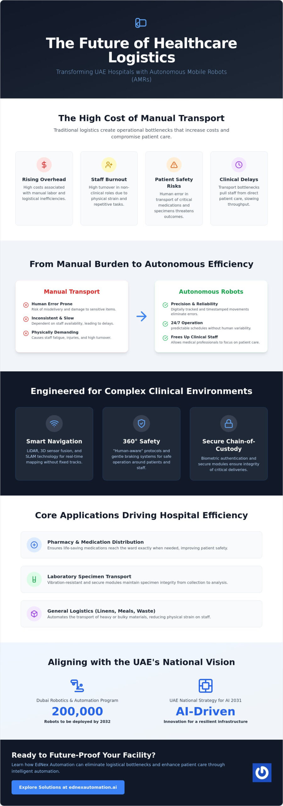 Autonomous Delivery Robots for Hospitals: The 2026 Strategic Guide to Healthcare Logistics