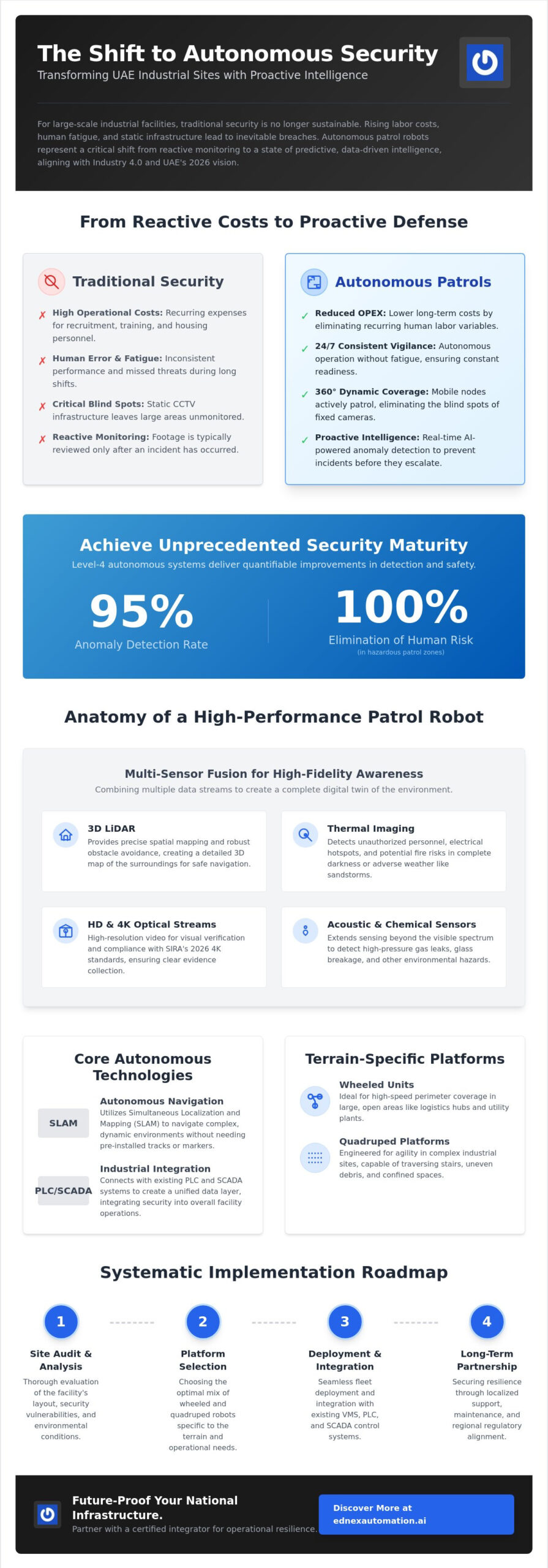 Security Patrol Robots UAE: The 2026 Strategic Facility Integration Guide