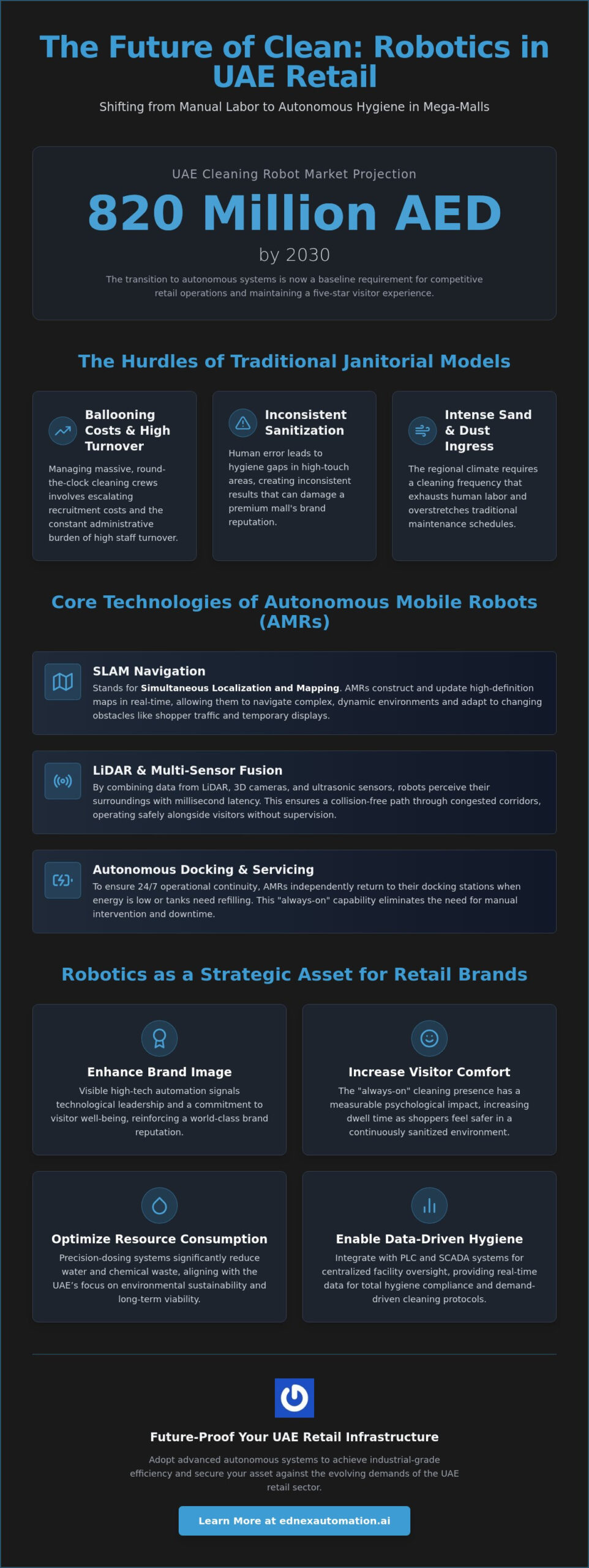 Robotic Cleaning for Shopping Malls: The 2026 Strategic Guide to Autonomous Retail Hygiene in the UAE