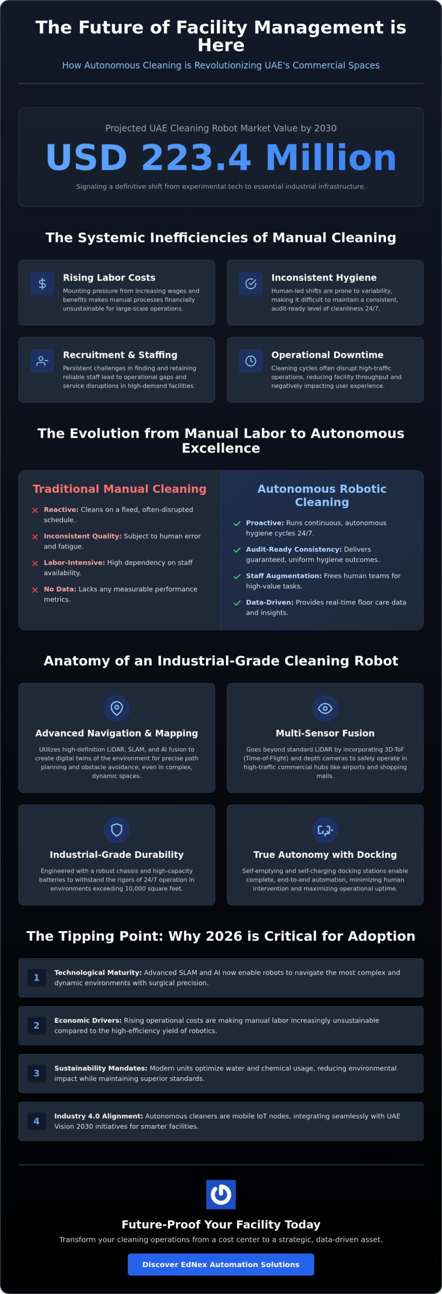 Commercial Robotic Vacuum Cleaner UAE: The 2026 Strategic Guide to Facility Automation