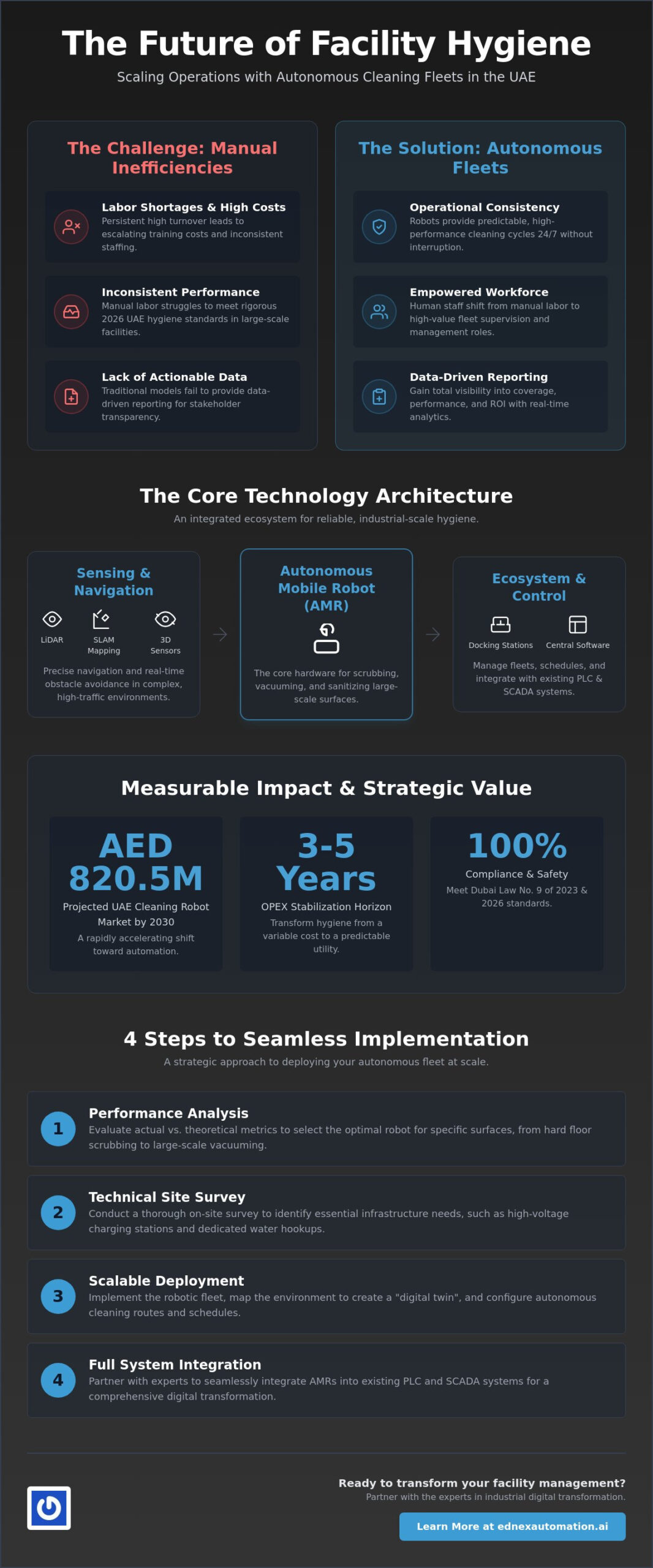 Large Area Robotic Cleaning Solutions: The 2026 Strategic Guide for UAE Enterprises