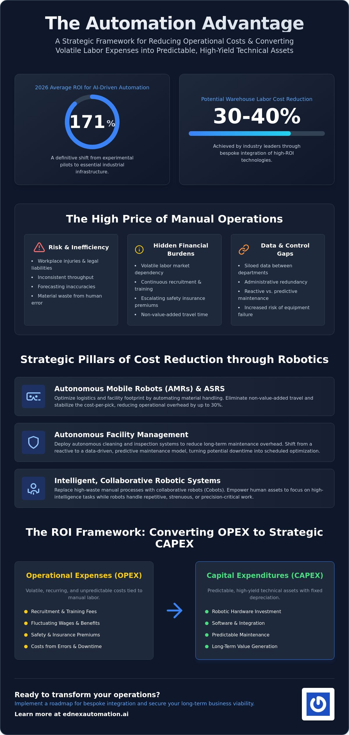 How to Reduce Operational Costs with Automation: A 2026 Strategic Framework