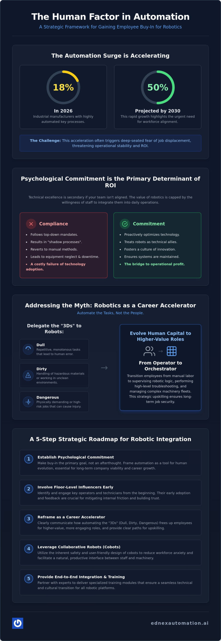 Strategic Roadmap: Securing Employee Buy-In for Robotics in 2026