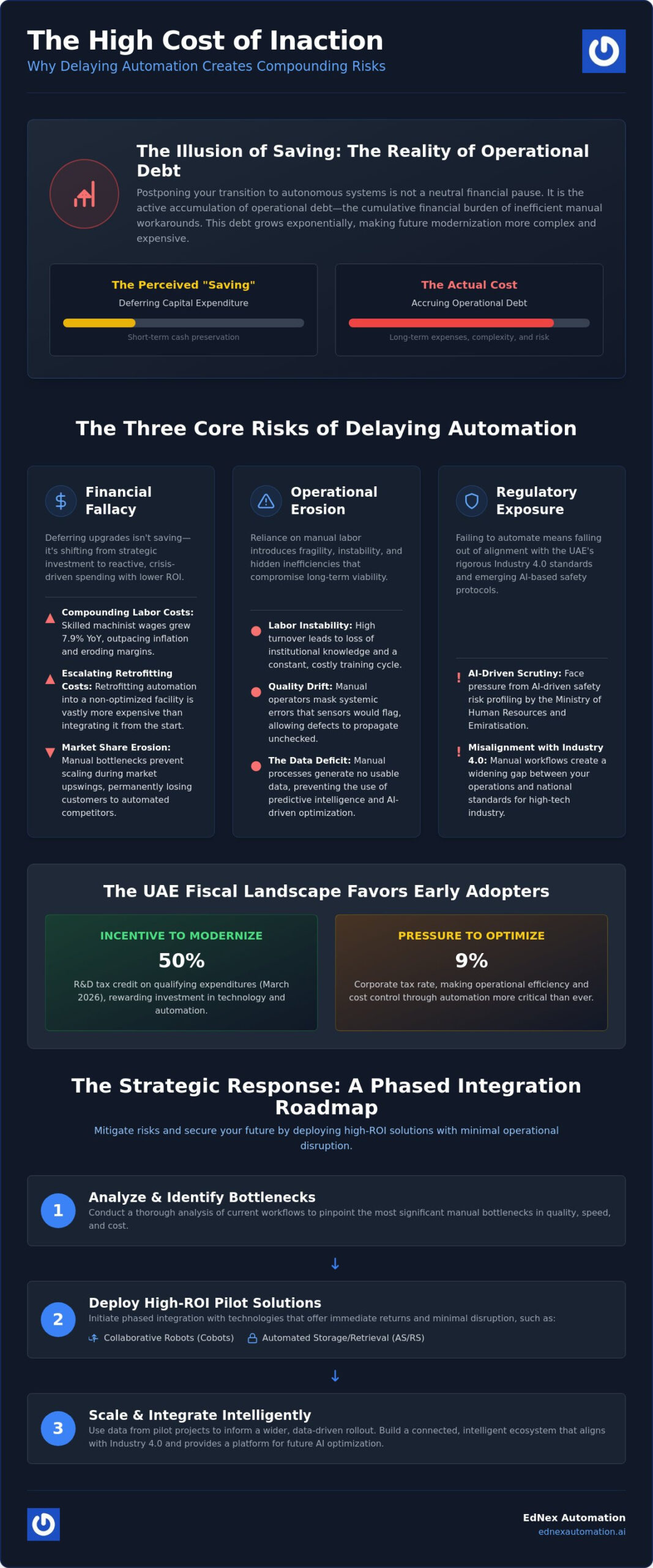 The Risks of Delaying Industrial Automation: A Strategic Analysis for 2026