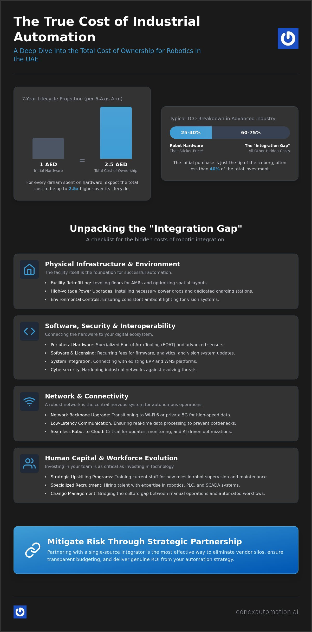 The Hidden Costs of Robotic Integration: A 2026 Strategic Guide for UAE Industry
