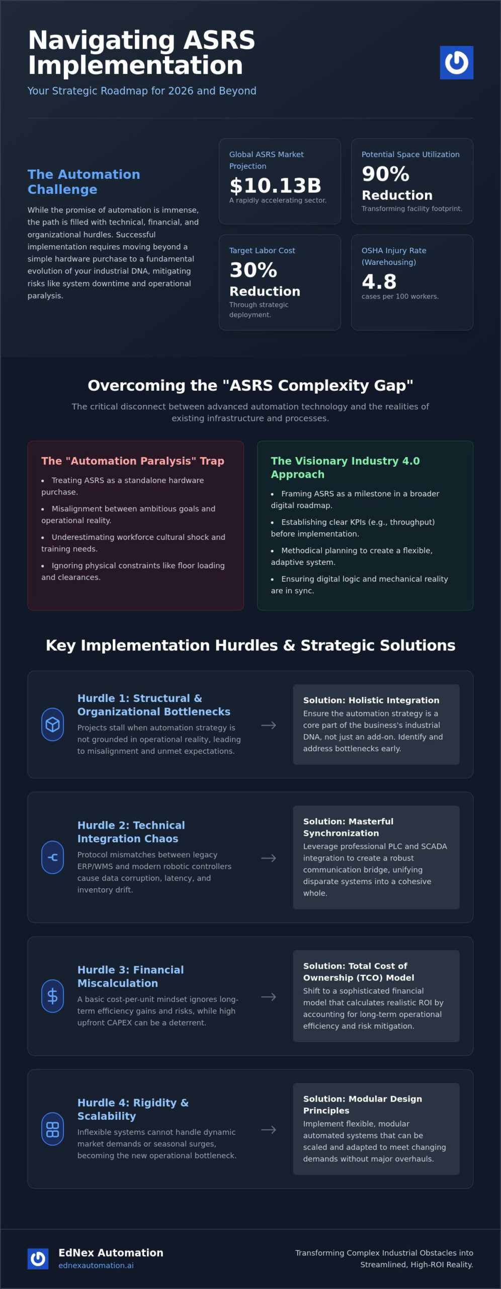 Overcoming the Challenges of Implementing ASRS: A Strategic 2026 Guide