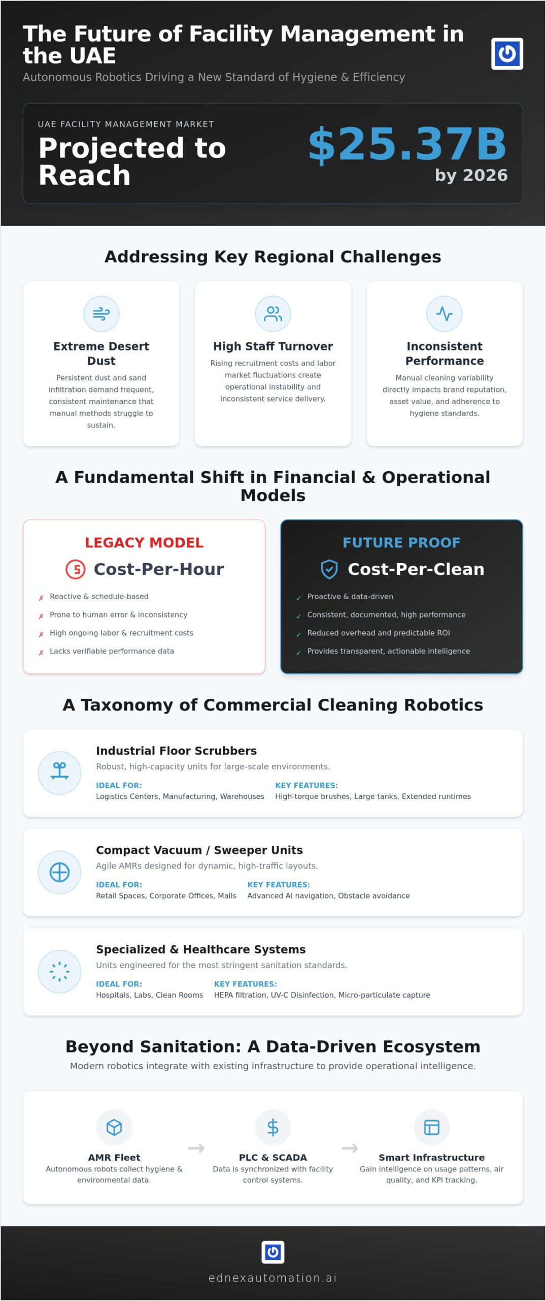 Commercial Cleaning Robots in the UAE: The 2026 Strategic Enterprise Guide