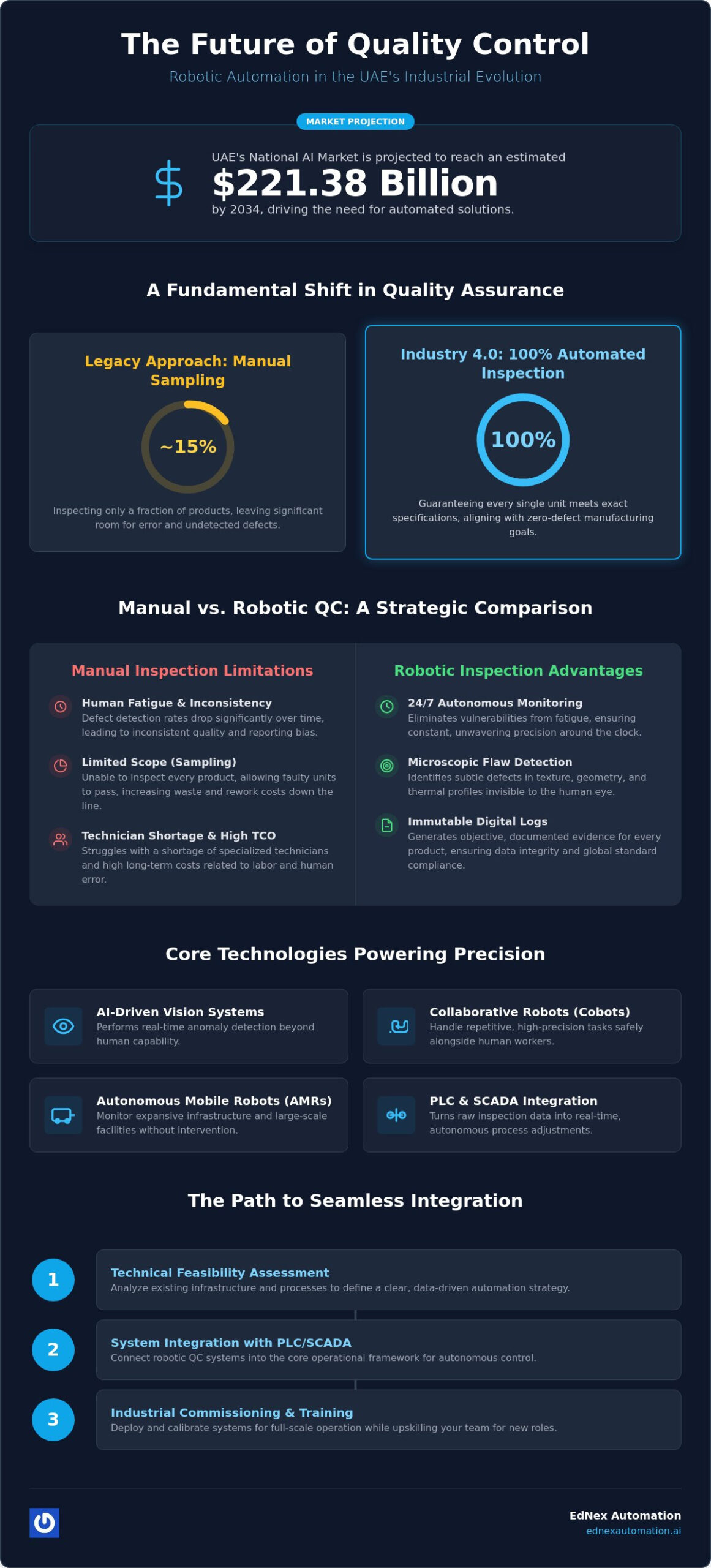 Robotic Quality Control Solutions in the UAE: Advancing Industrial Precision in 2026