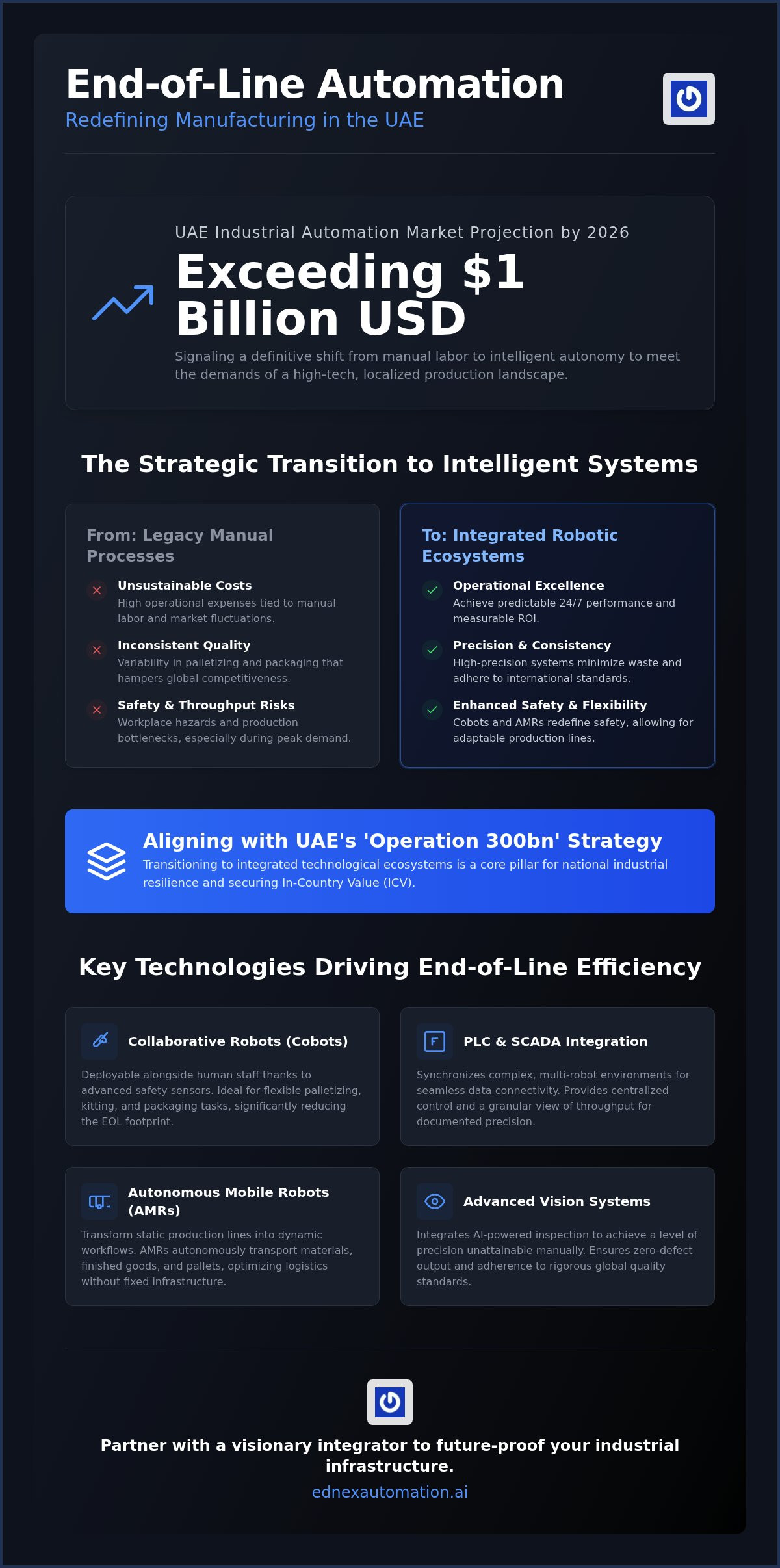 End-of-Line Automation UAE: The 2026 Strategic Guide to Industrial Transformation