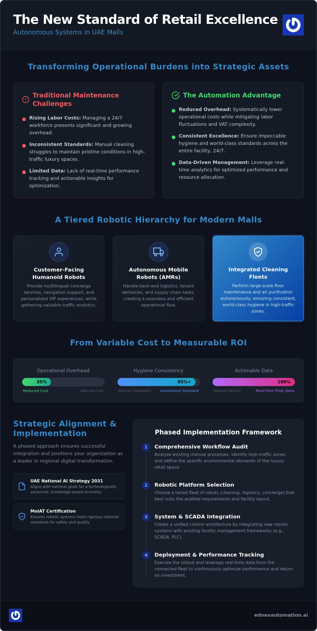 Autonomous Cleaning Robots for Retail Malls UAE: The 2026 Strategic Guide