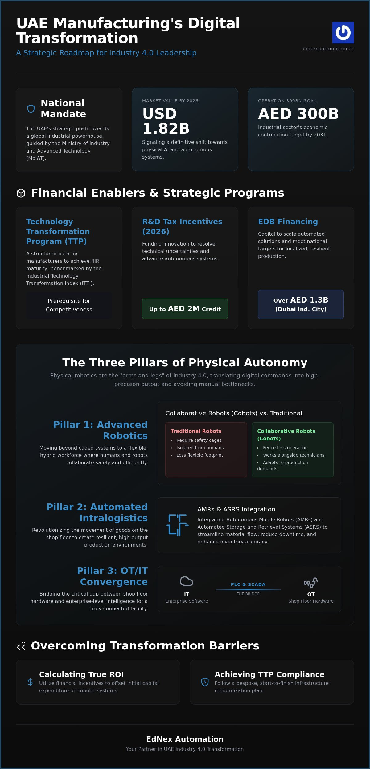 Digital Transformation in Manufacturing: UAE Strategic Roadmap 2026