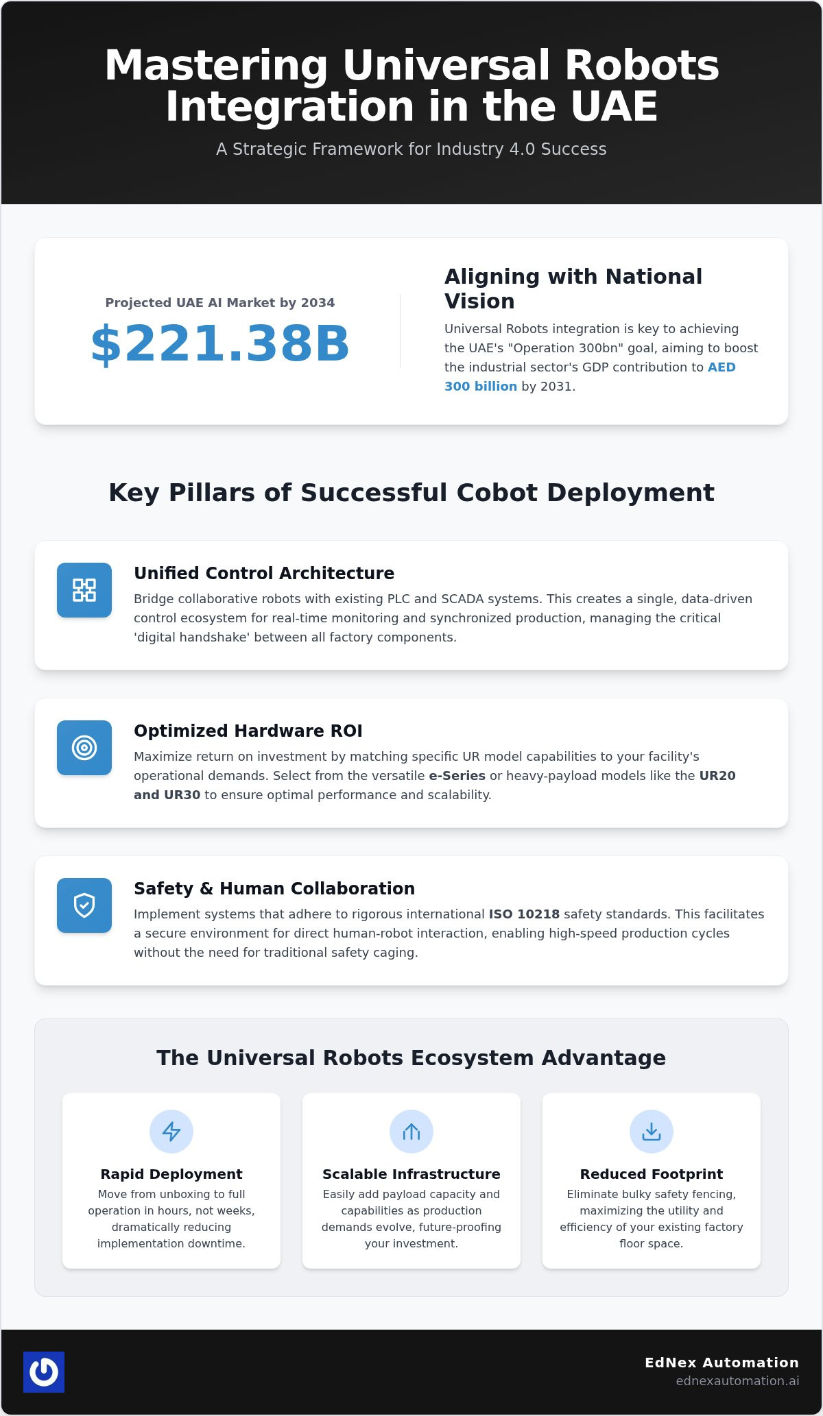 Universal Robots Integration UAE: The Strategic 2026 Industrial Guide