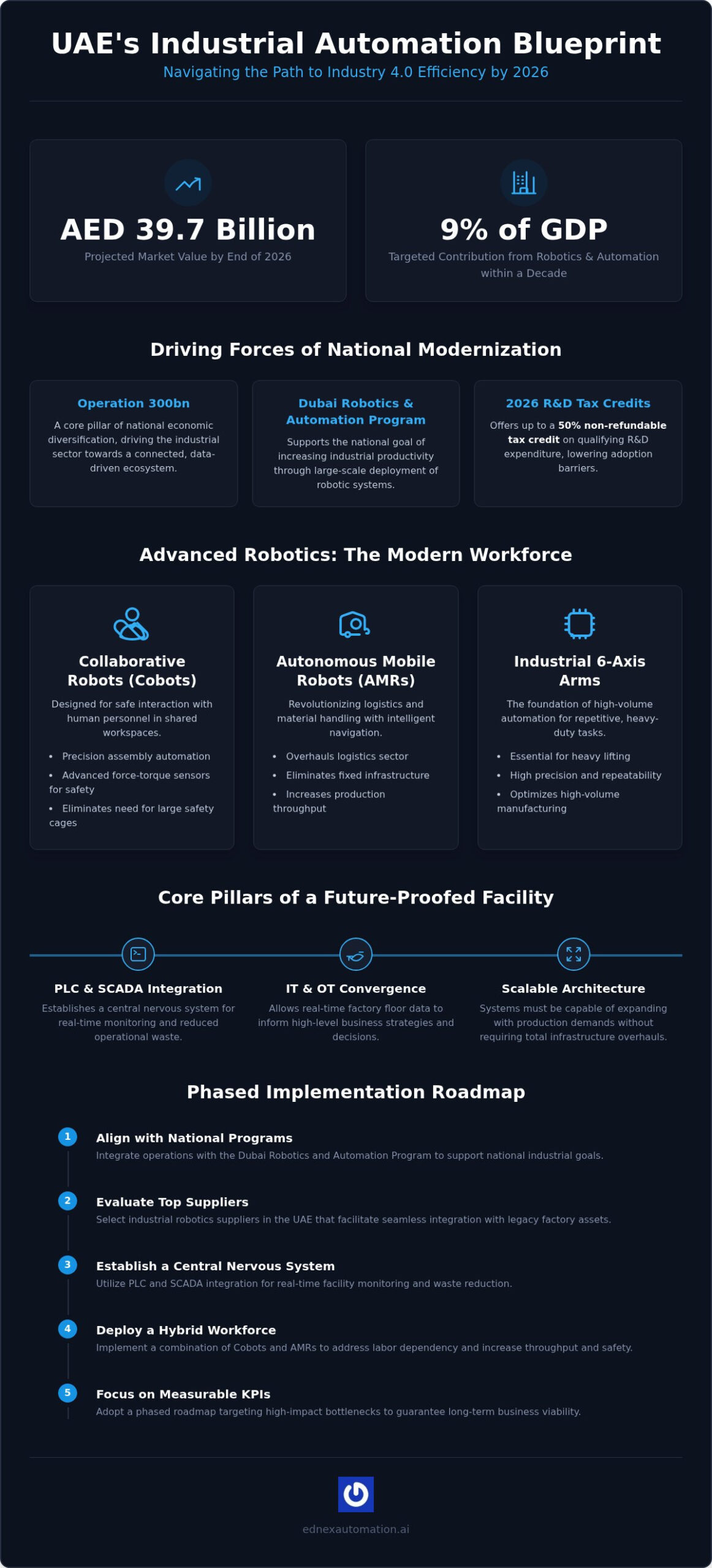 Industrial Robotics Suppliers in the UAE: A 2026 Guide to Factory Automation