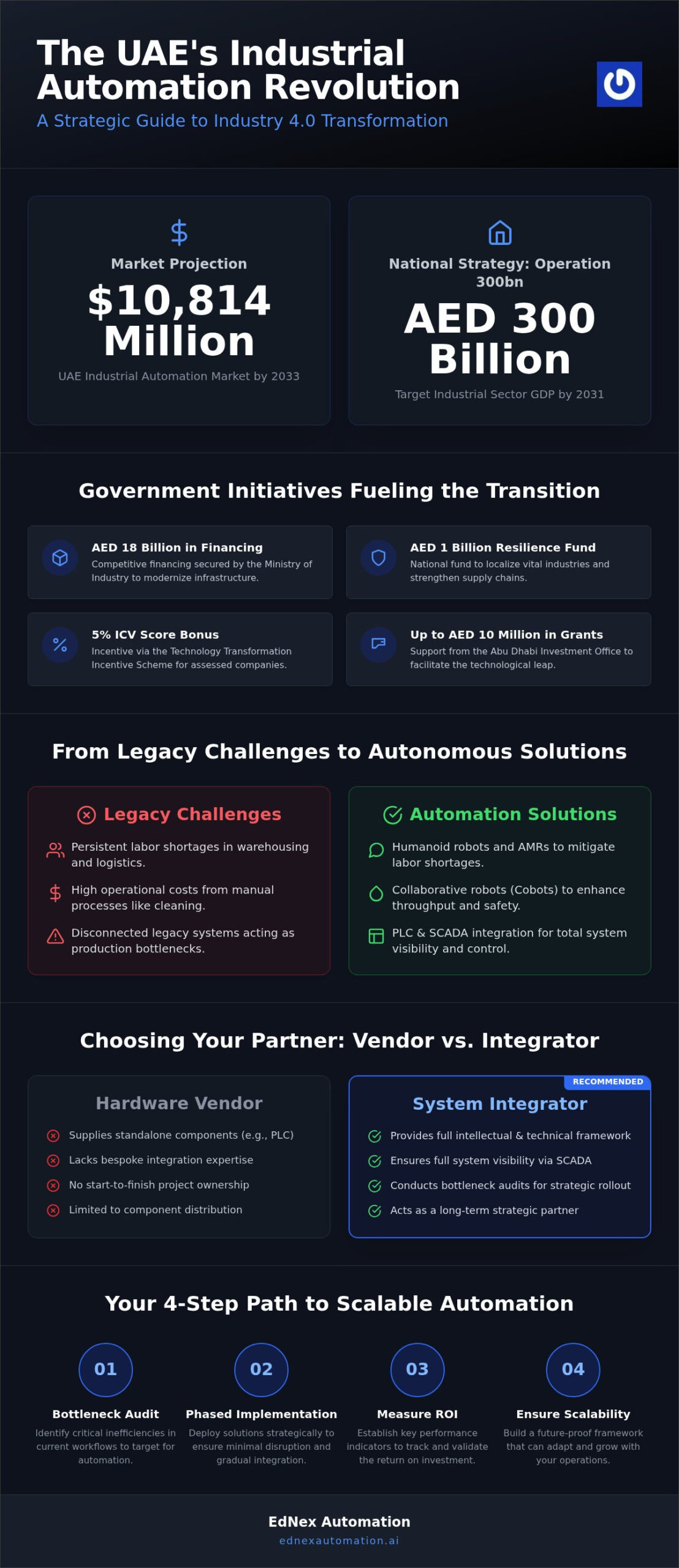 Industrial Automation Companies in UAE: A Strategic 2026 Enterprise Guide