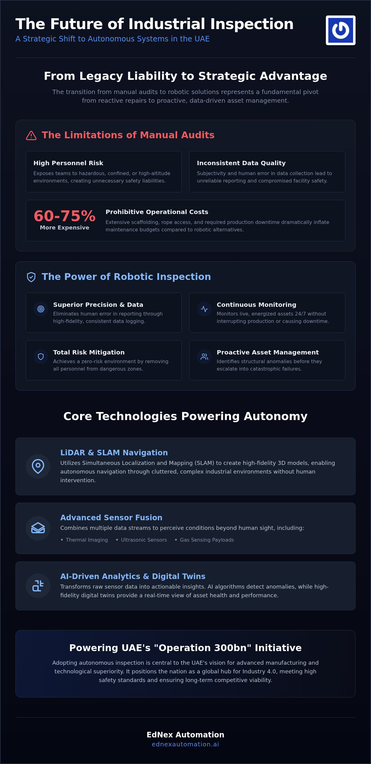 Robotic Inspection Solutions UAE: The 2026 Guide to Industrial Autonomy