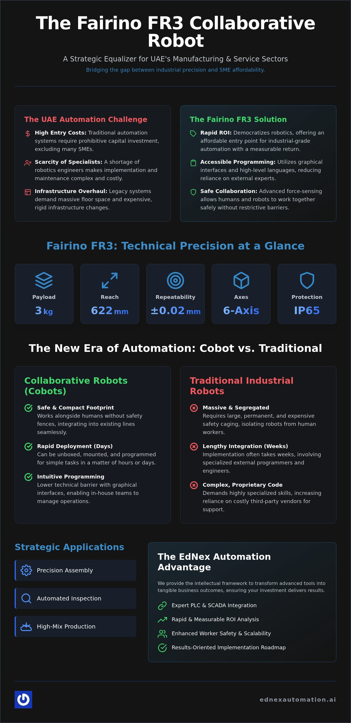 Fairino FR3: A Strategic Guide to Advanced Cobot Automation in 2026