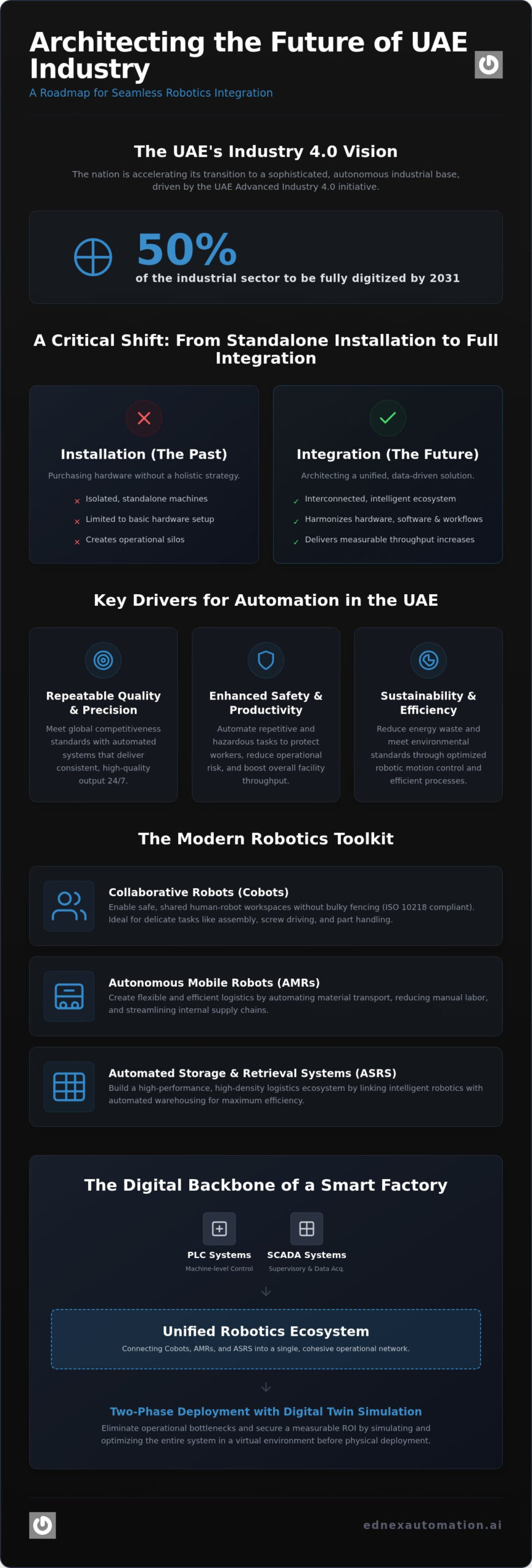 Industrial Robotics Integration in the UAE: The 2026 Strategic Guide to Automation