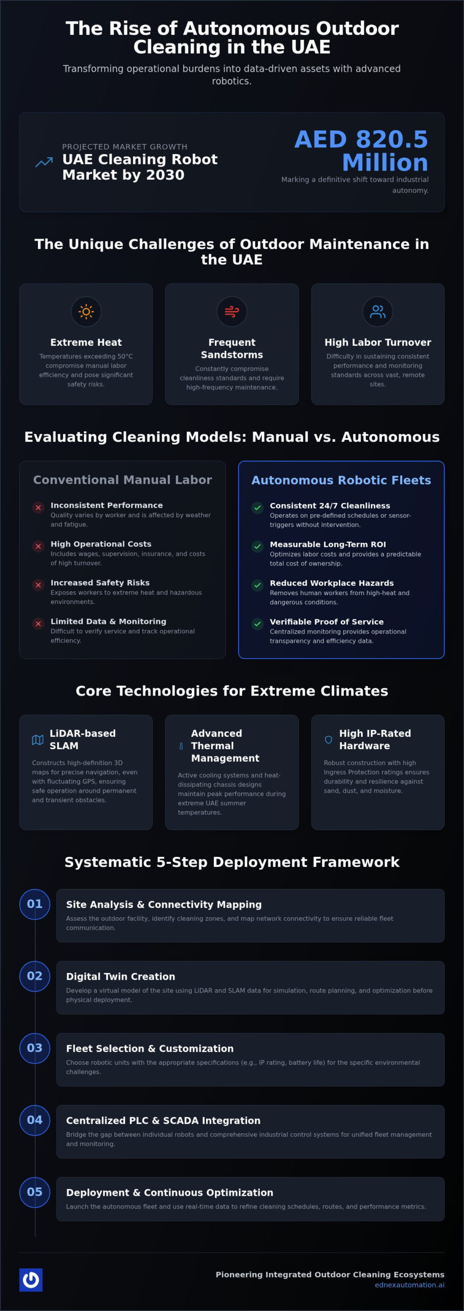 Automated Outdoor Cleaning Solutions UAE: The 2026 Strategic Guide to Industrial Autonomy