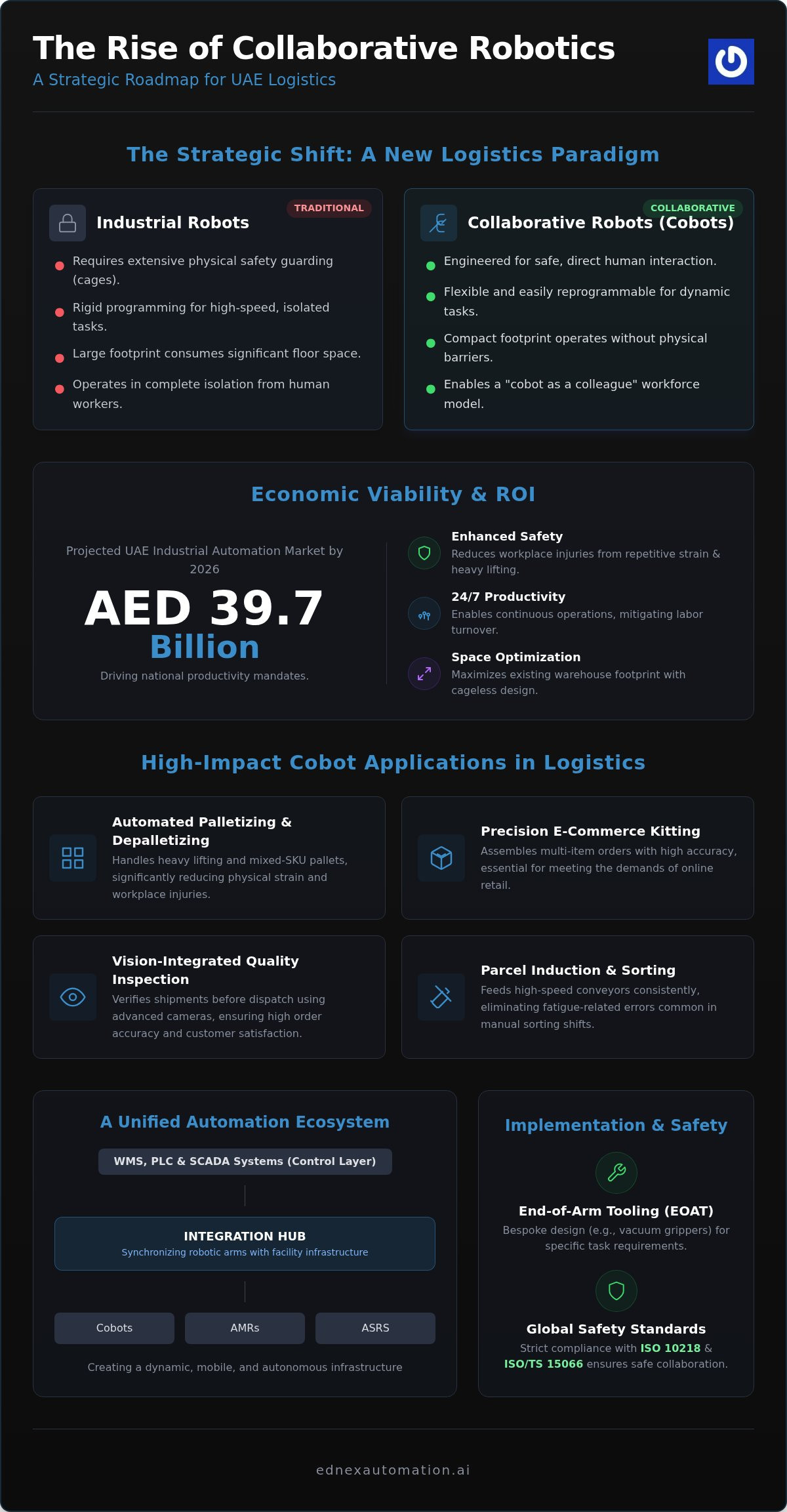 Cobot Applications in UAE Logistics: A 2026 Strategic Roadmap for Automation